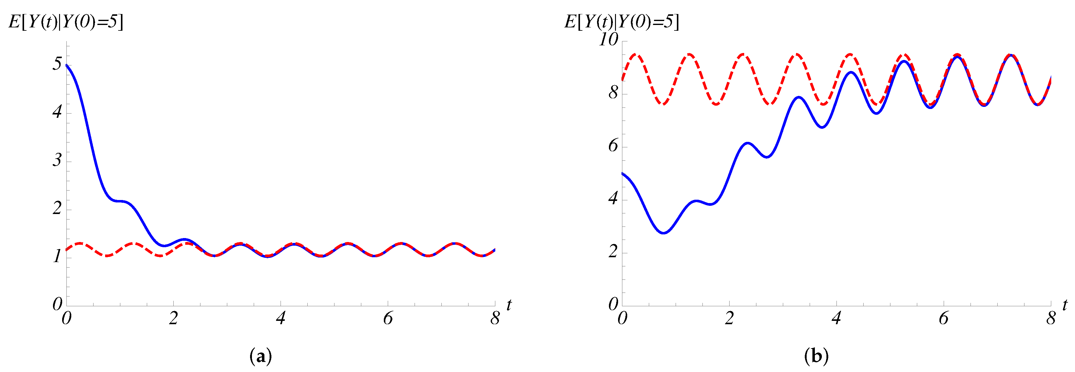 Mathematics 07 00555 g011 Mathematics 07 00555 g011