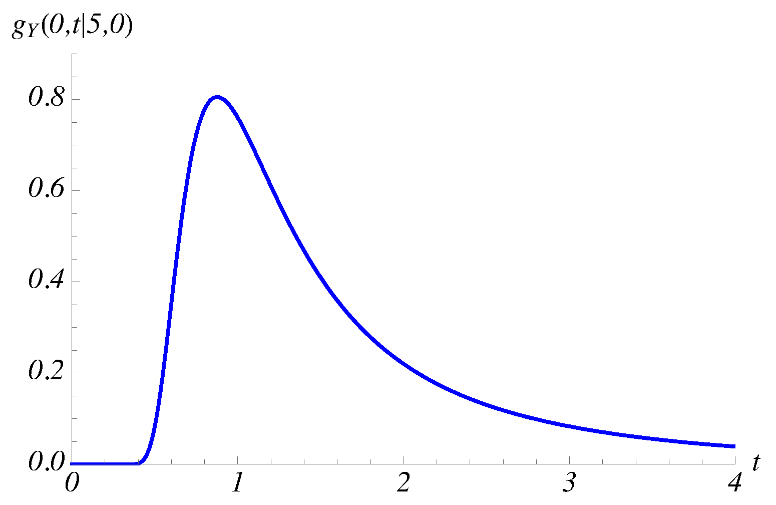 Mathematics 07 00555 g012