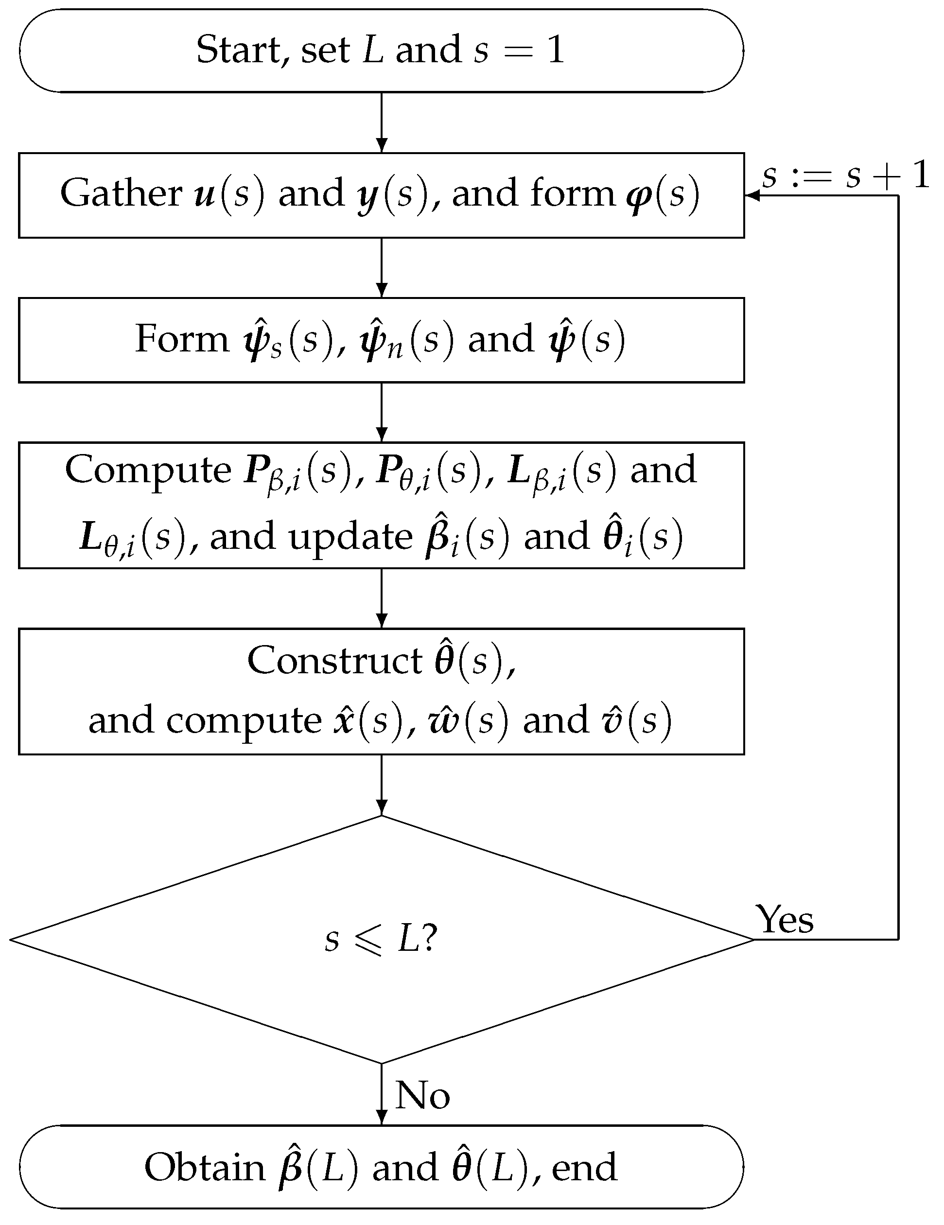 Mathematics Free Full Text Recursive Algorithms For Multivariable Output Error Like Arma Systems Html