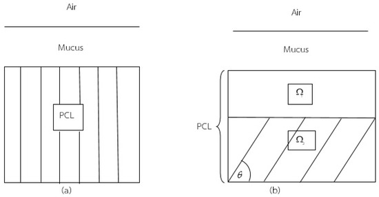 Mathematics June 2019 Browse Articles - 