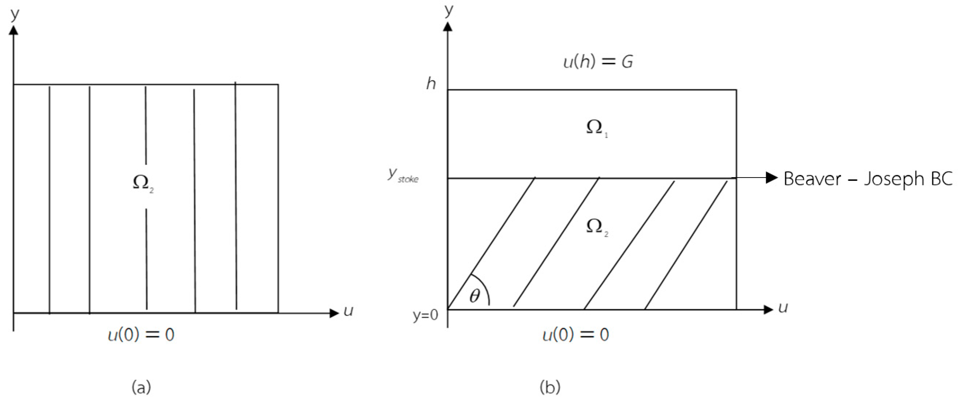 Mathematics 07 00567 g005 550
