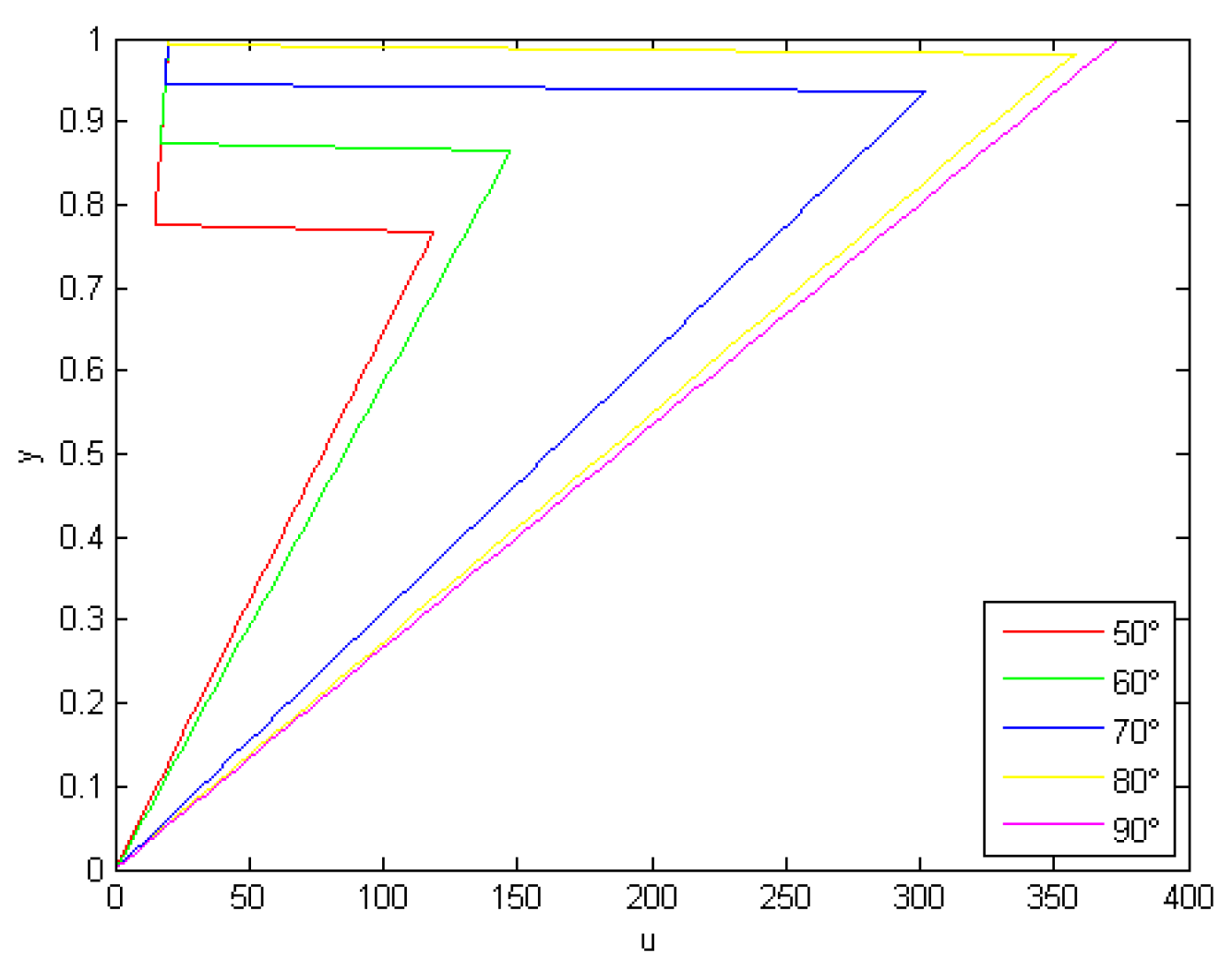 Mathematics 07 00567 g006 550