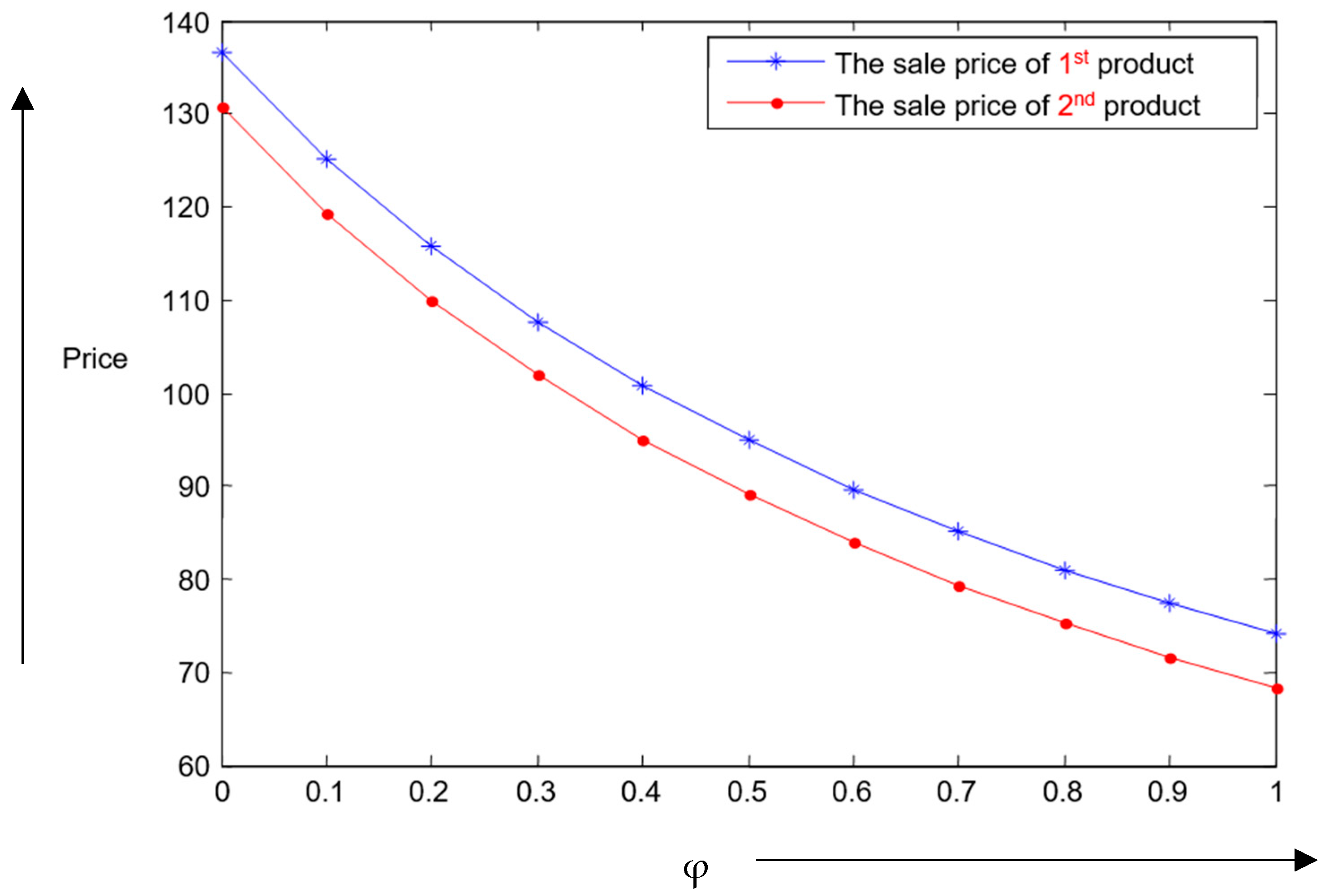 Mathematics 07 00568 g003 Mathematics 07 00568 g003