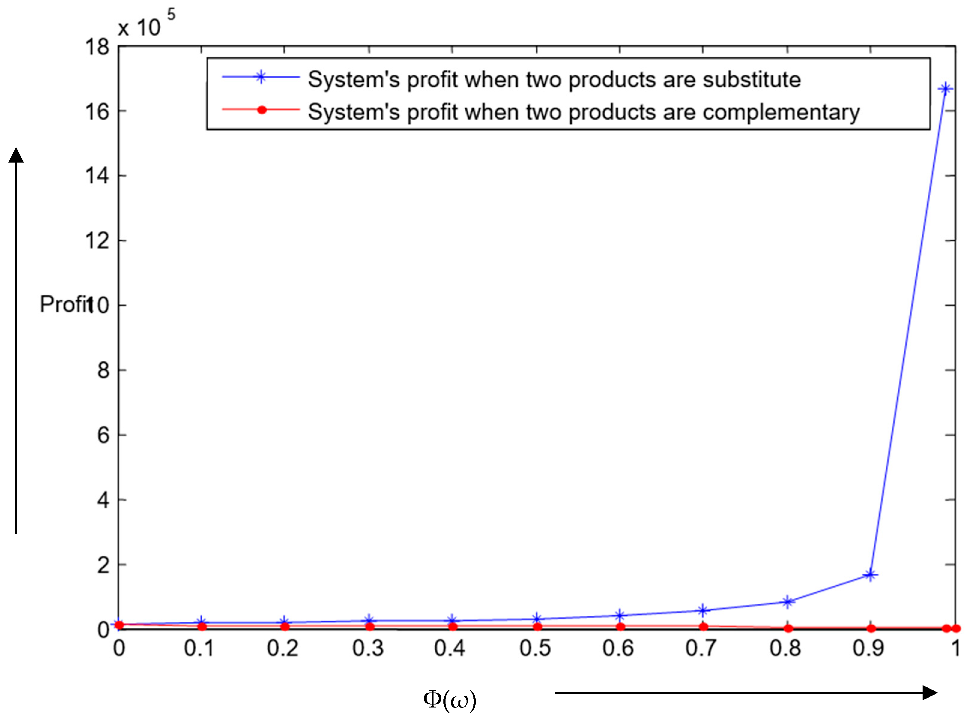 Mathematics 07 00568 g008 Mathematics 07 00568 g008