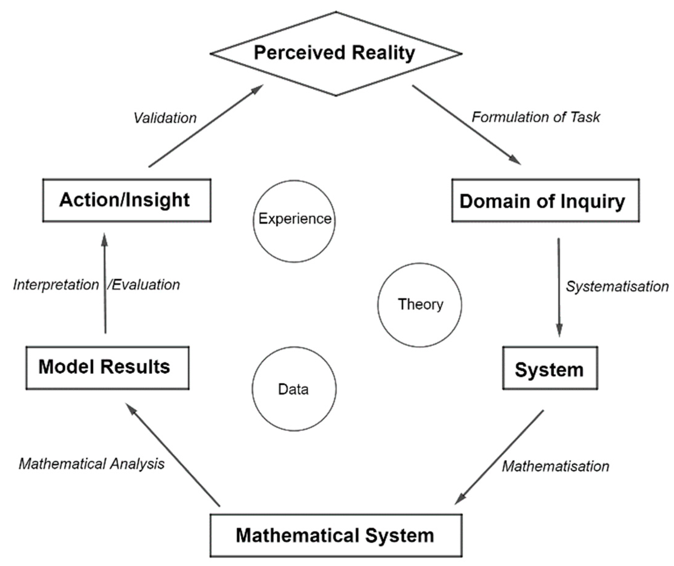 Mathematics 07 00572 g003
