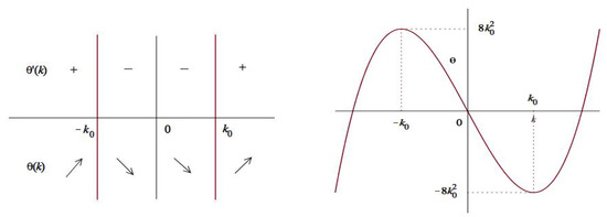 Long-Time Asymptotics of a Three-Component Coupled mKdV System
