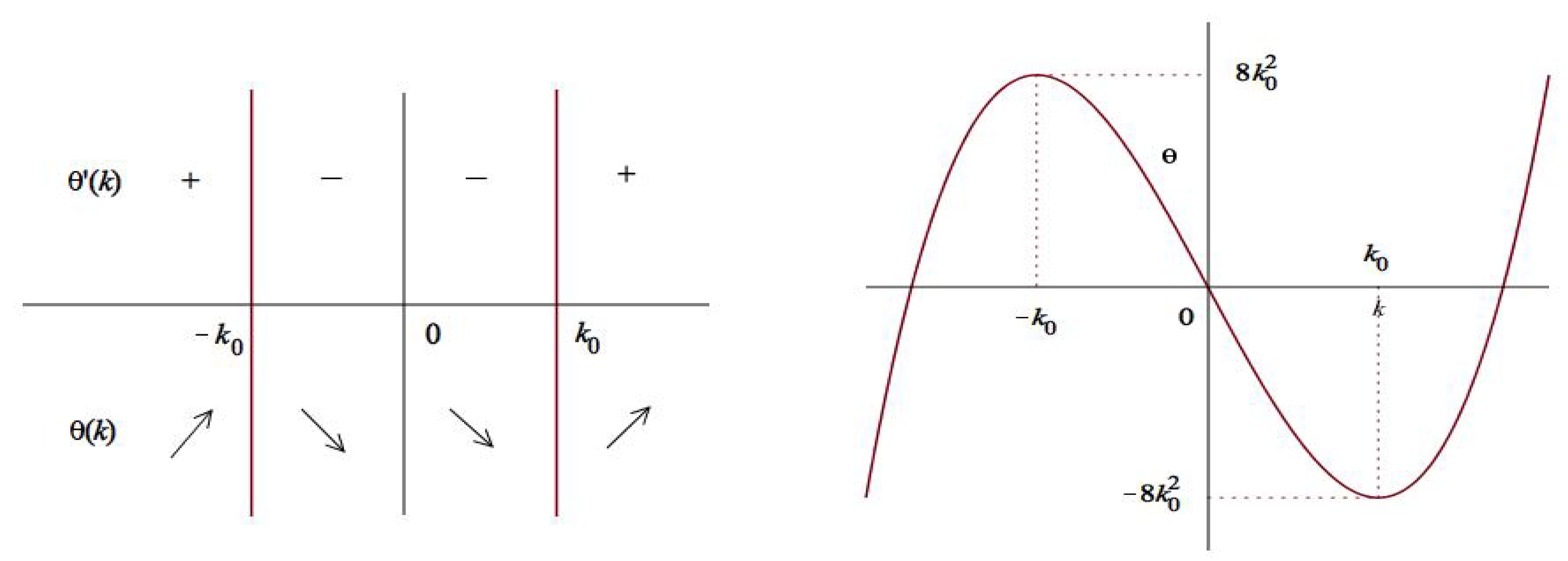 Mathematics 07 00573 g001