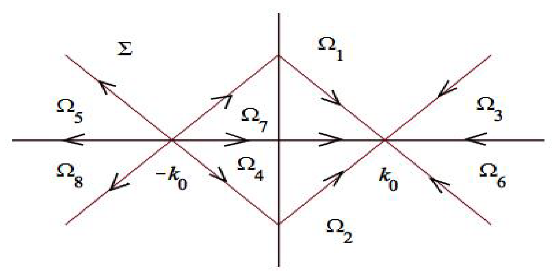 Mathematics 07 00573 g004