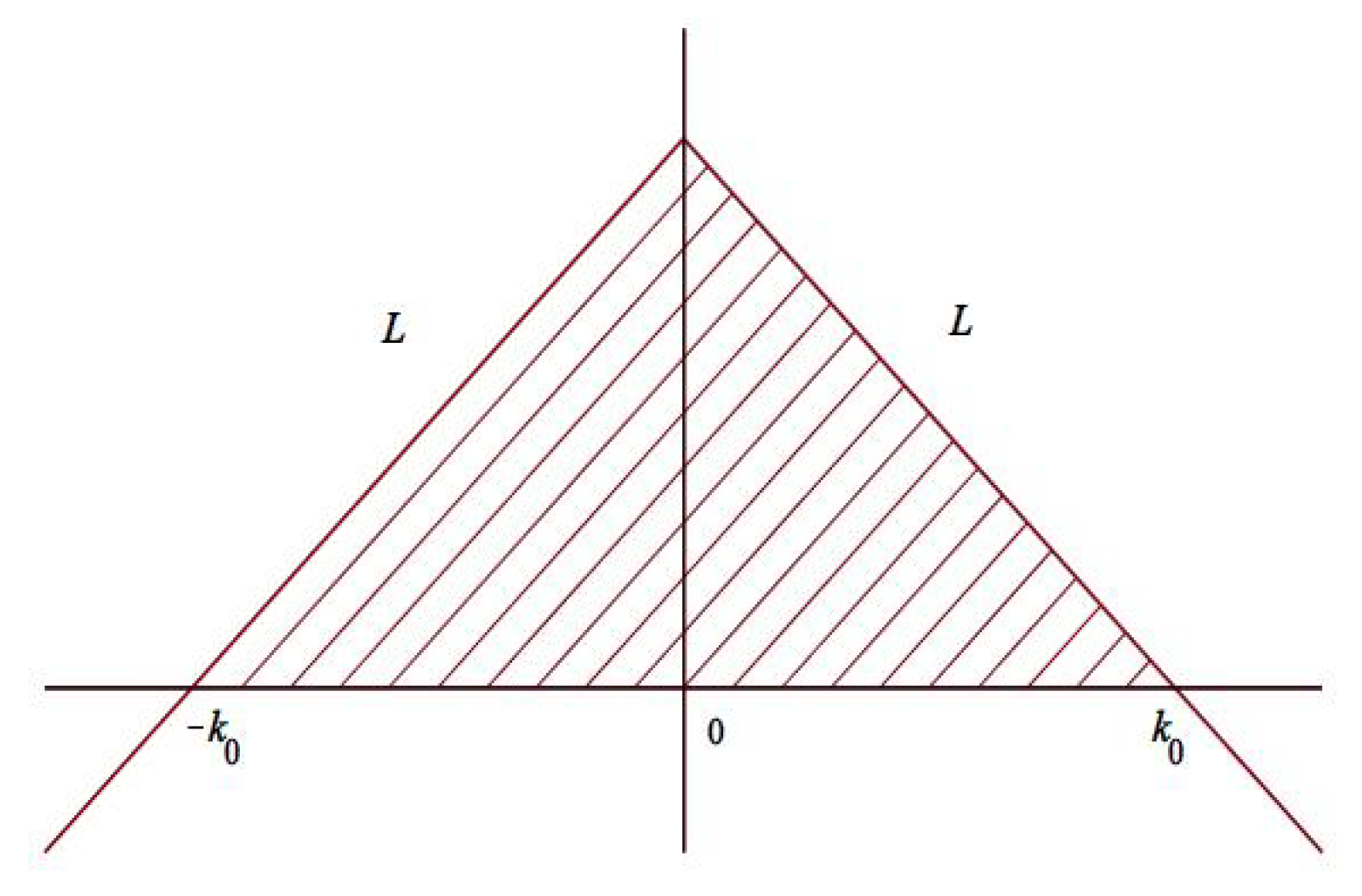 Mathematics 07 00573 g005