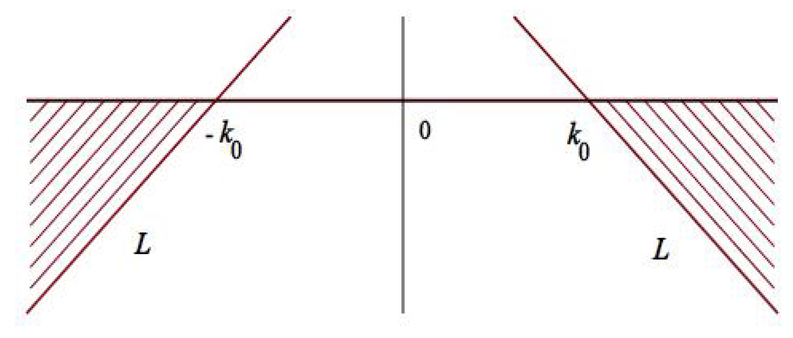 Mathematics 07 00573 g006