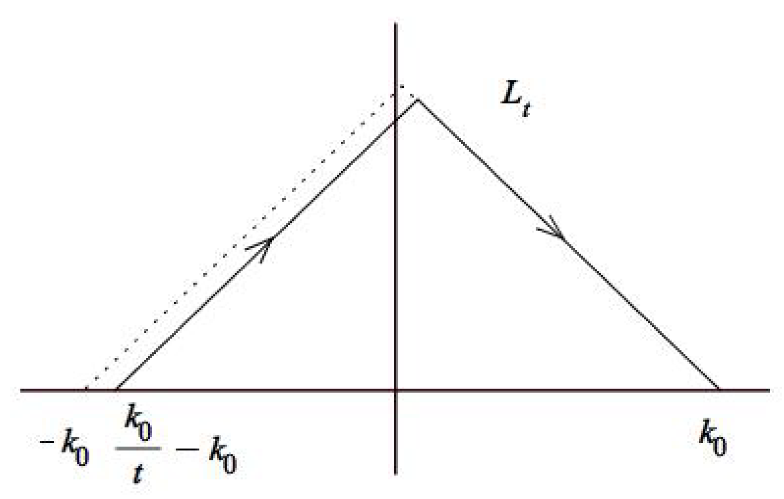 Mathematics 07 00573 g010