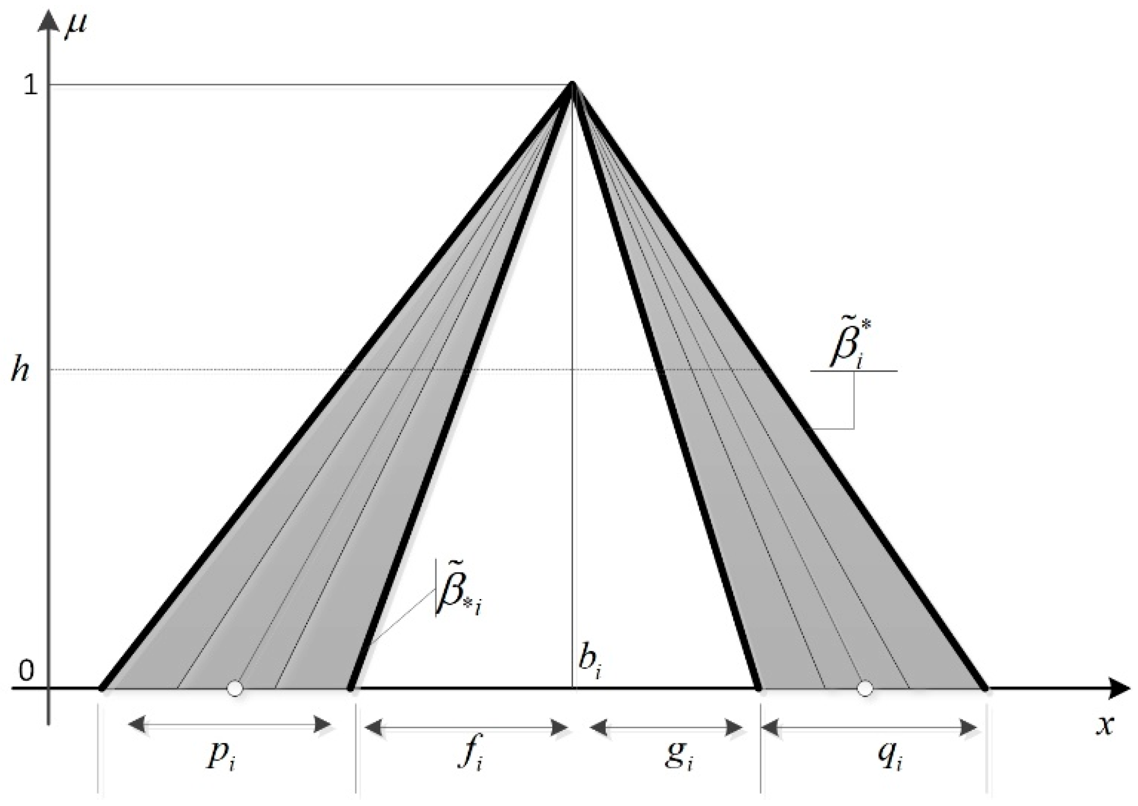 Mathematics 07 00584 g001