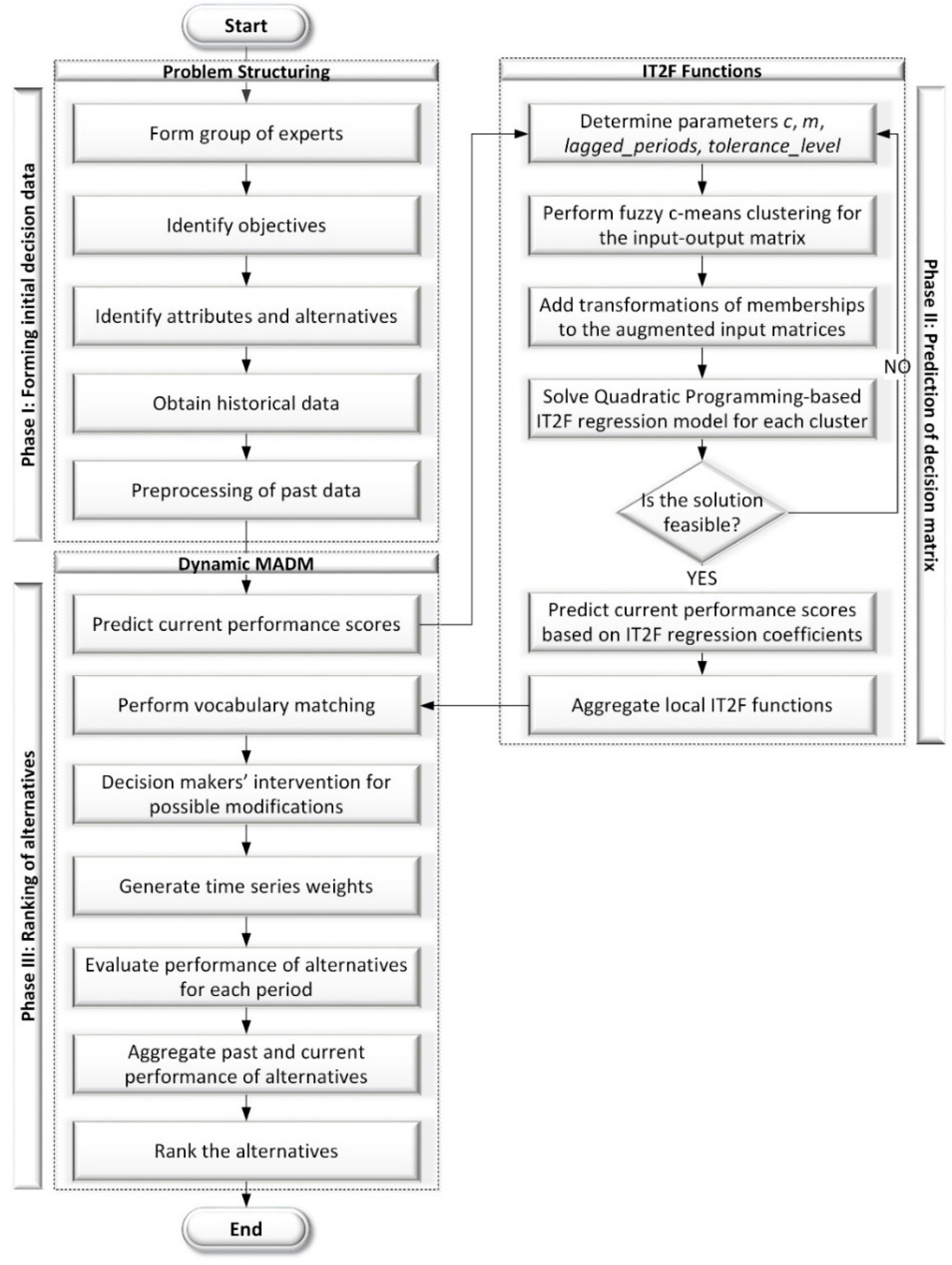 Mathematics 07 00584 g002
