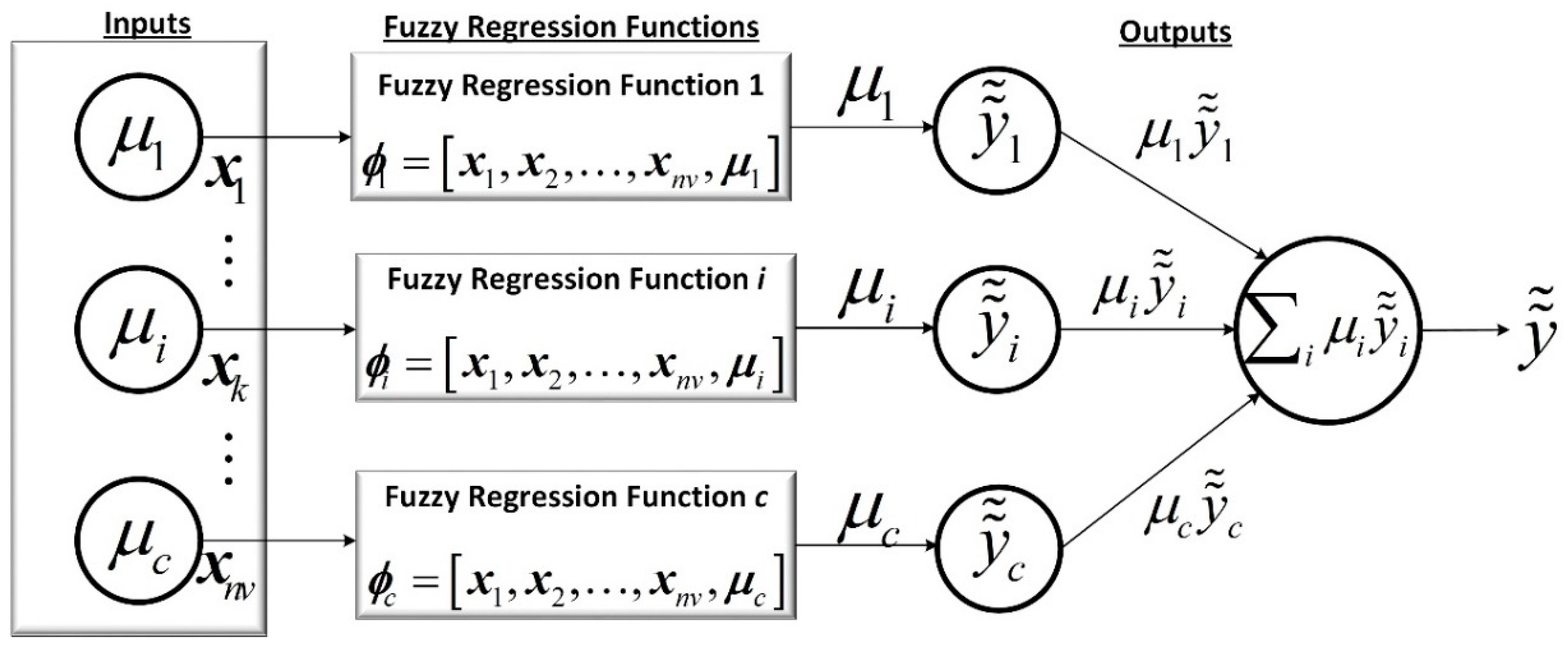 Mathematics 07 00584 g003