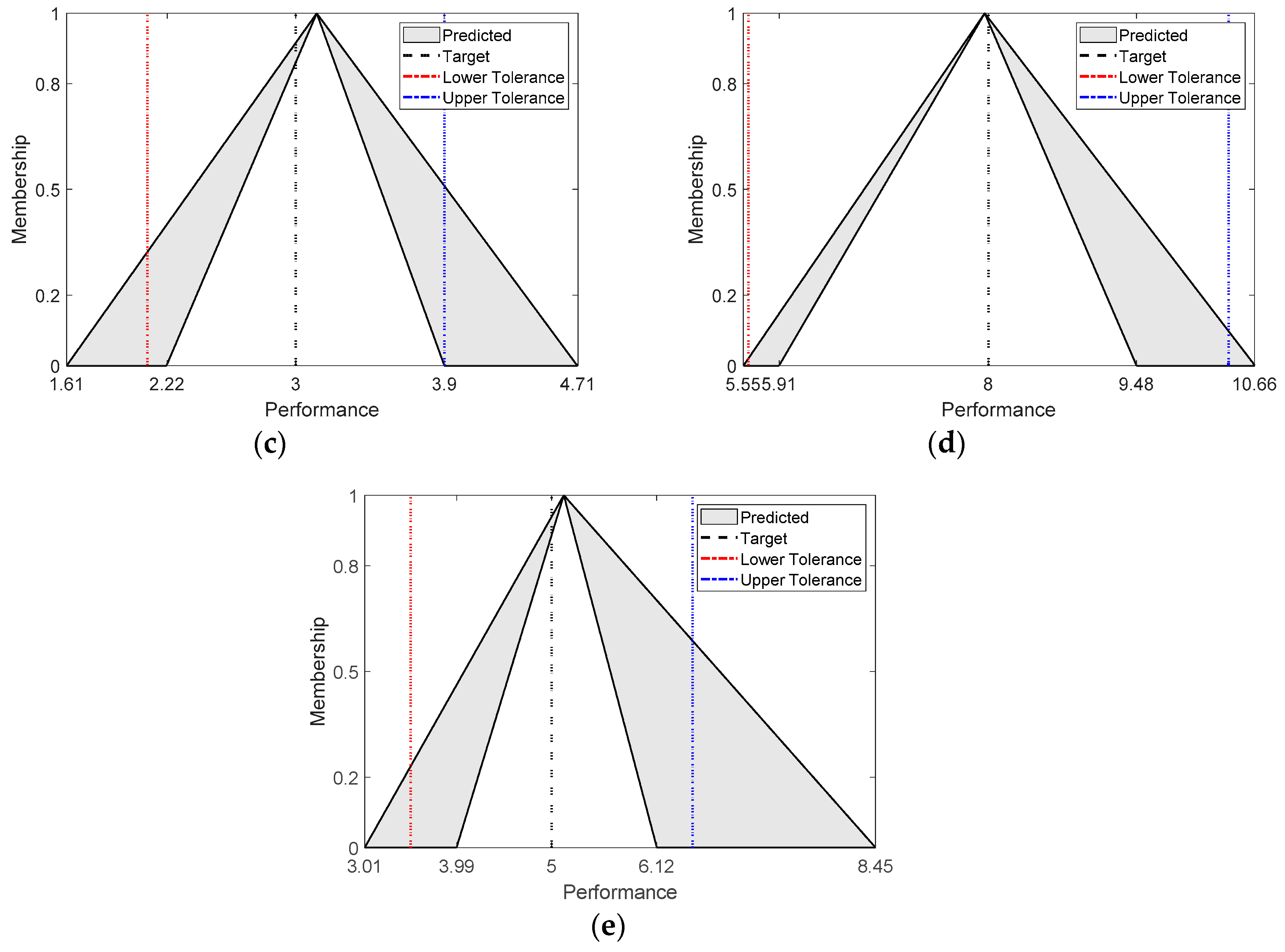 Mathematics 07 00584 g007b