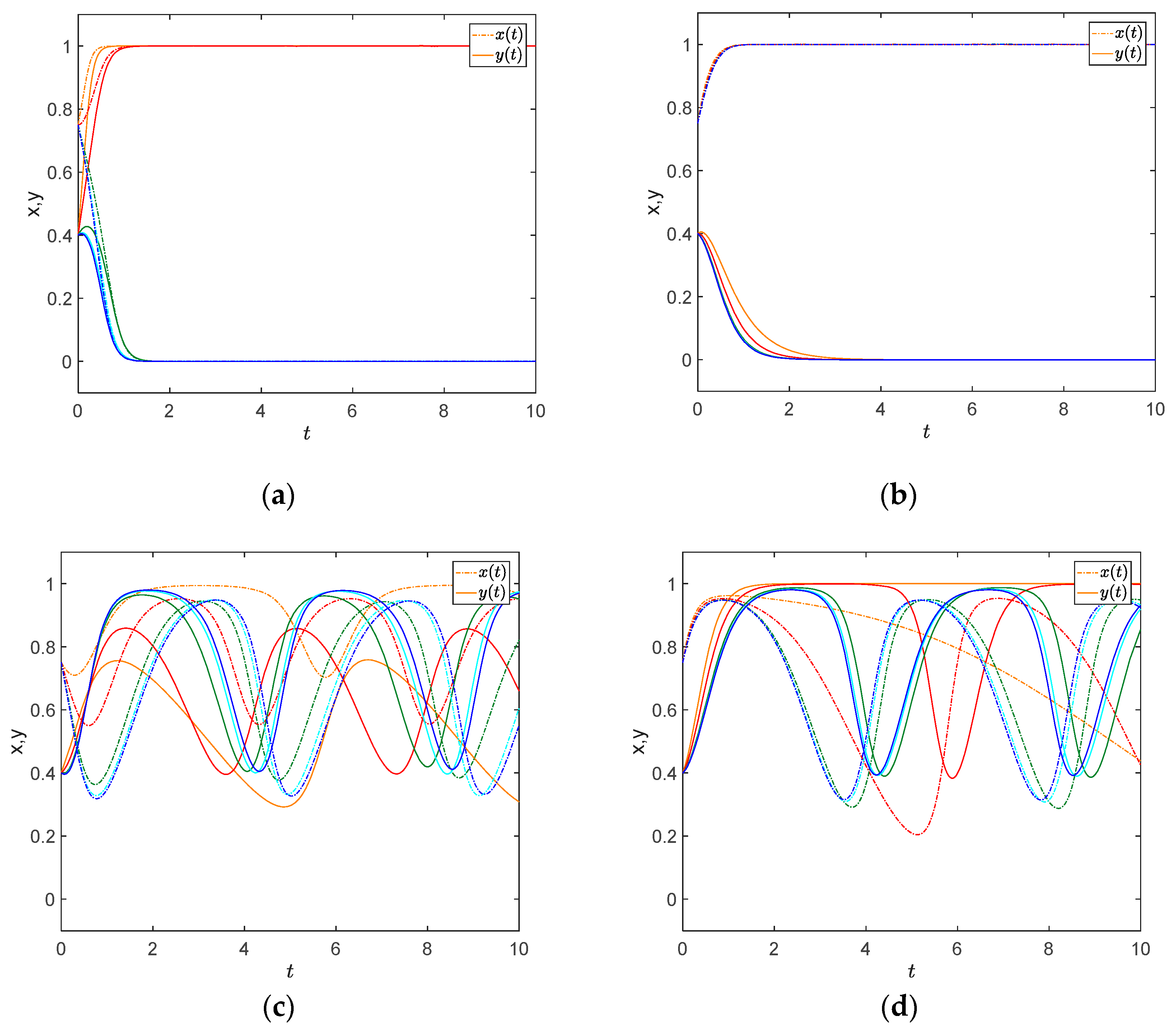 Mathematics 07 00588 g002