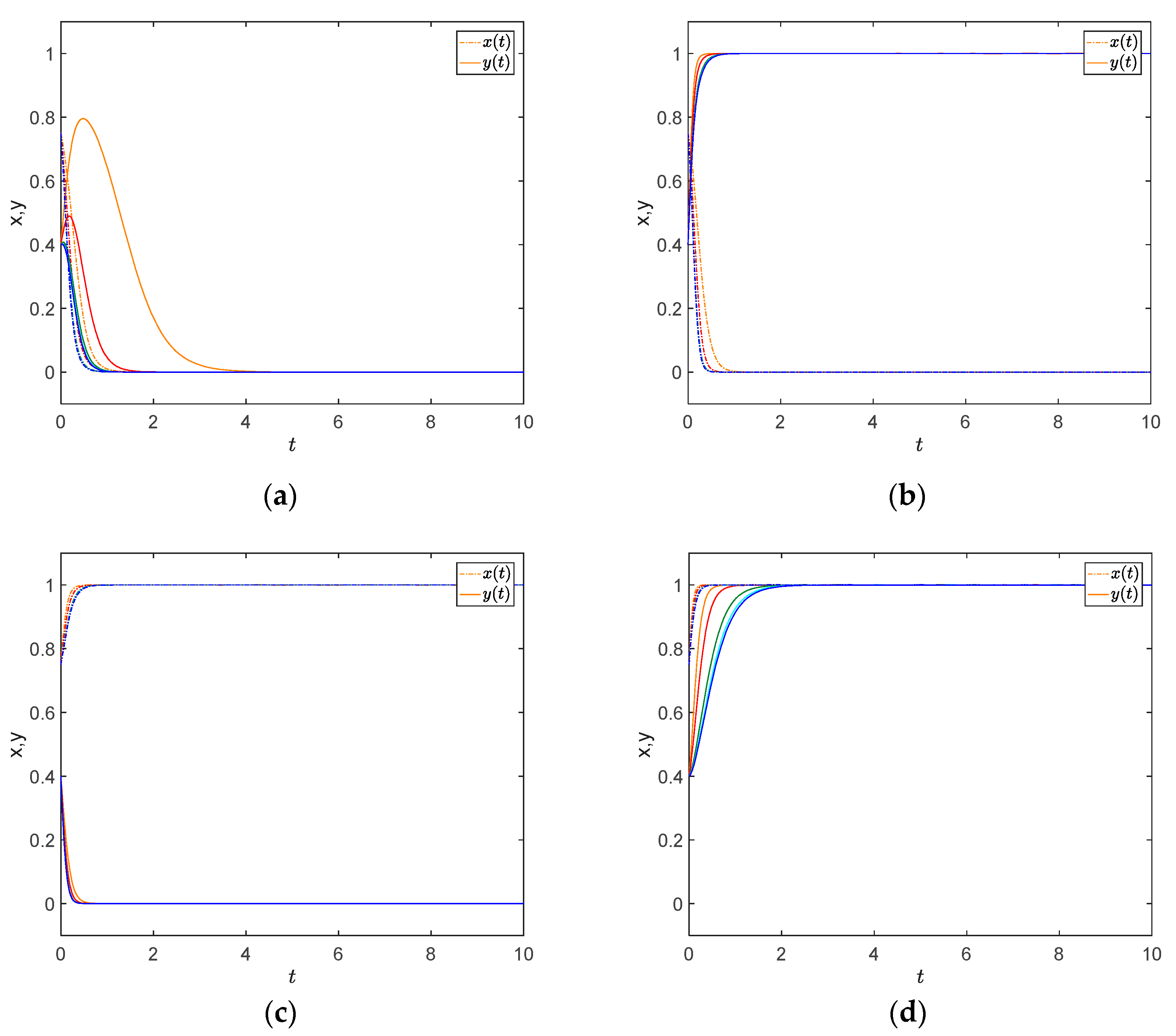 Mathematics 07 00588 g003