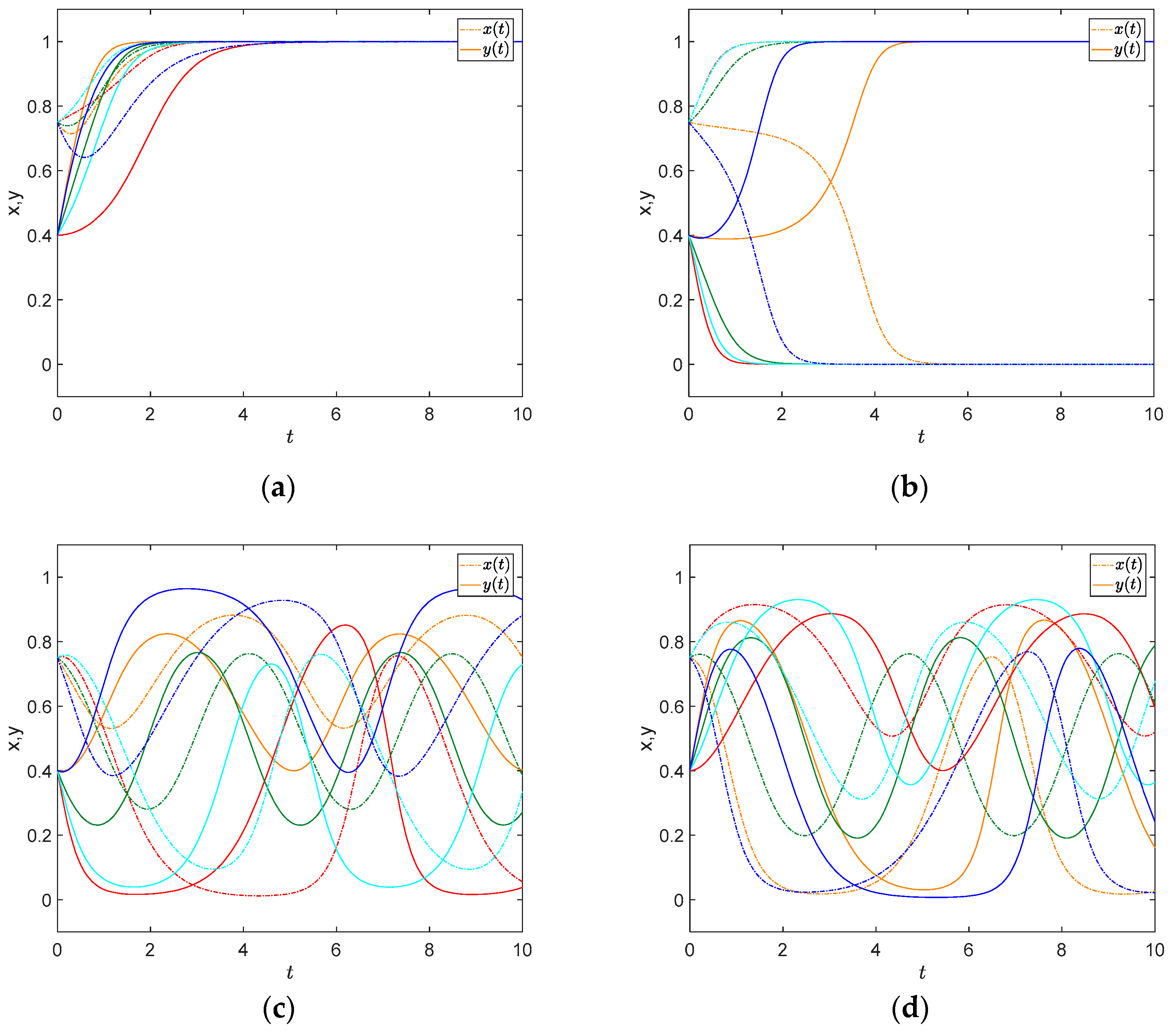 Mathematics 07 00588 g004