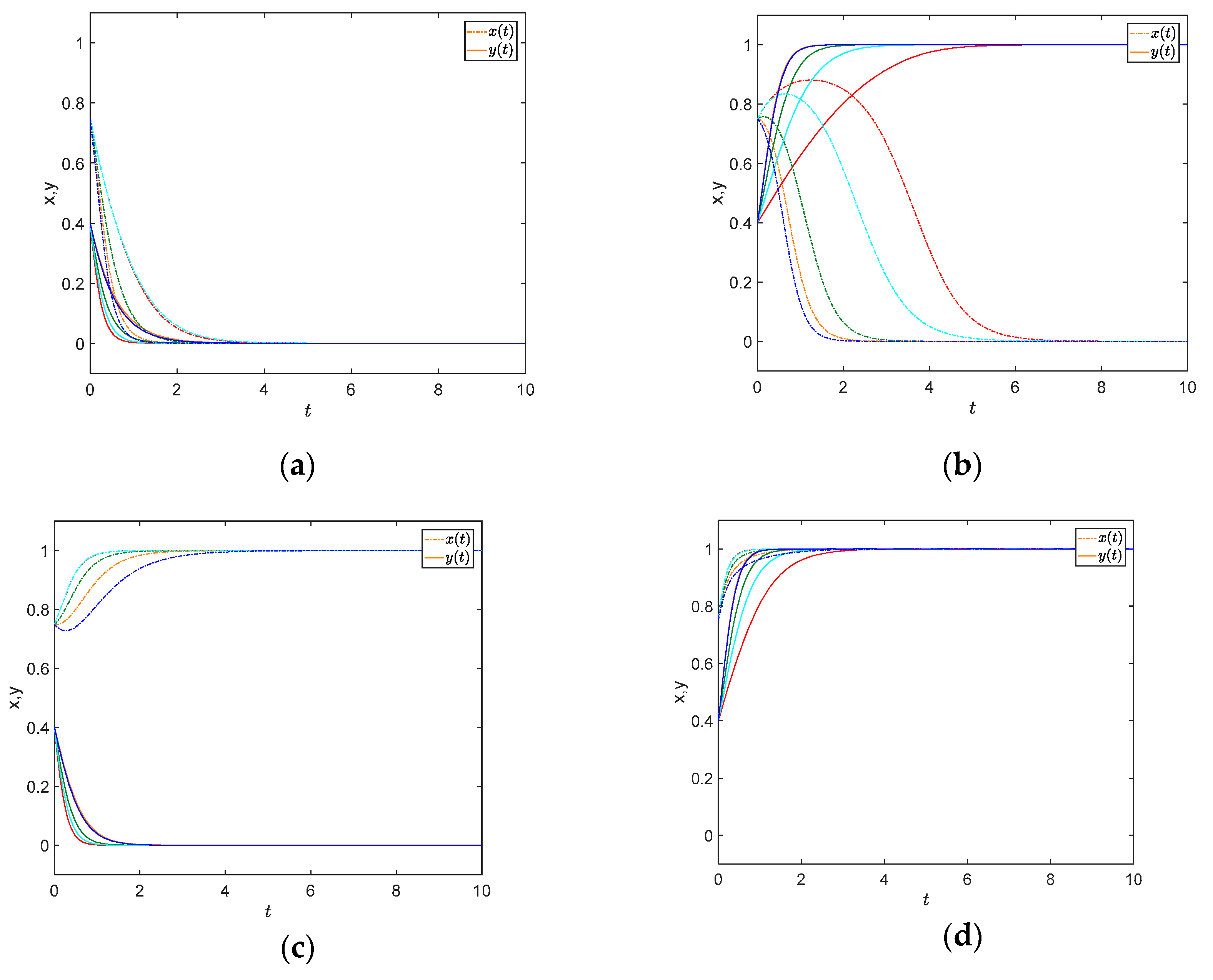 Mathematics 07 00588 g005