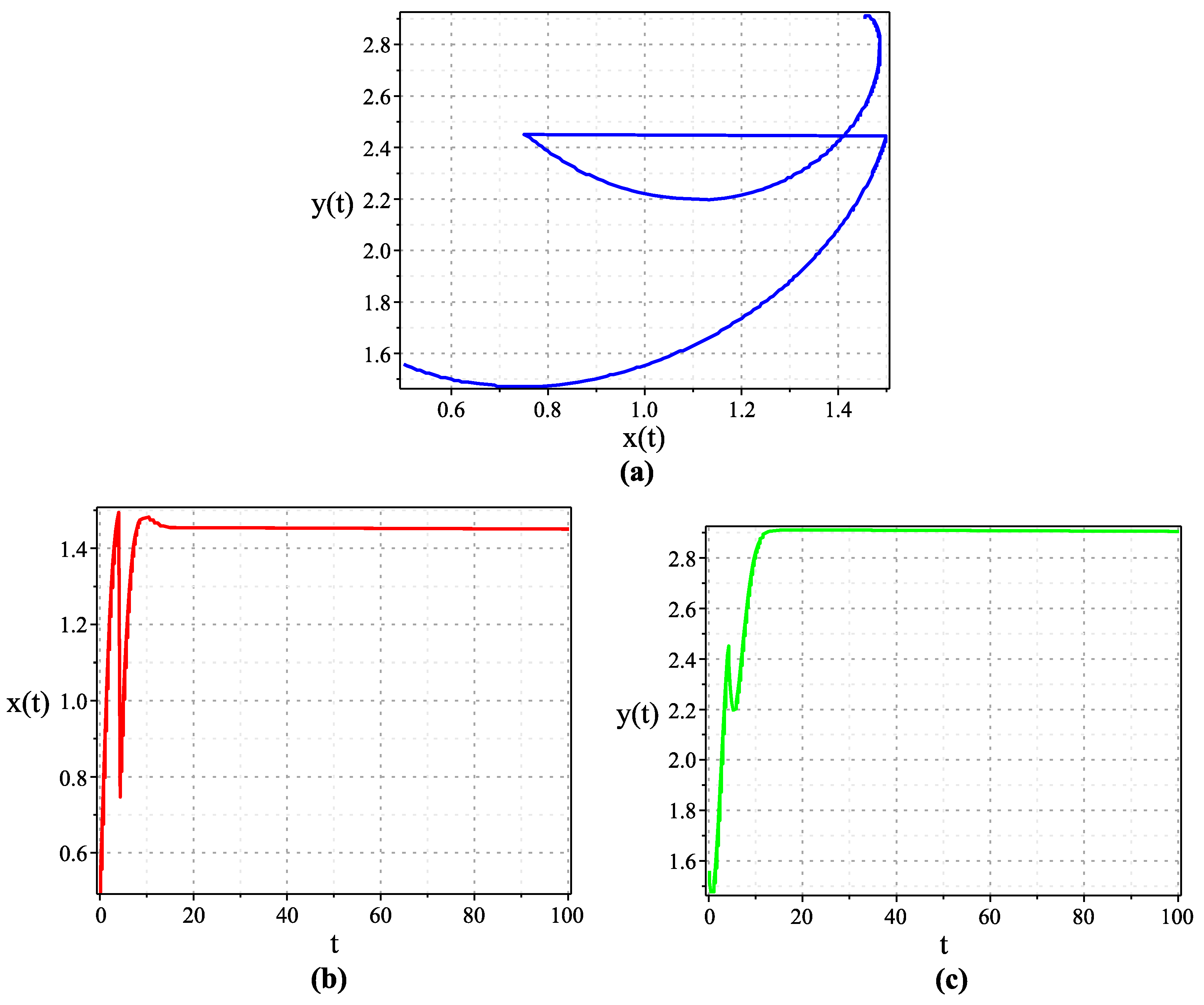 Mathematics Free Full Text Dynamic Analysis Of A Pest Management Smith Model With Impulsive State Feedback Control And Continuous Delay Html Mathematics Free Full Text Dynamic Analysis Of A Pest Management Smith Model With Impulsive State Feedback Control And Continuous Delay Html