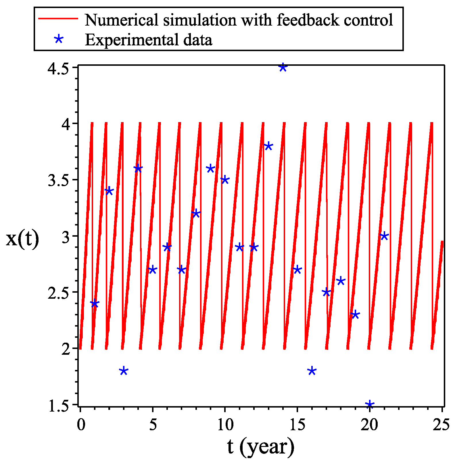 Mathematics 07 00591 g007