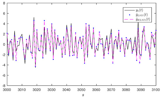 solving multivariable equation systems softwware solving multivariable equation systems softwware