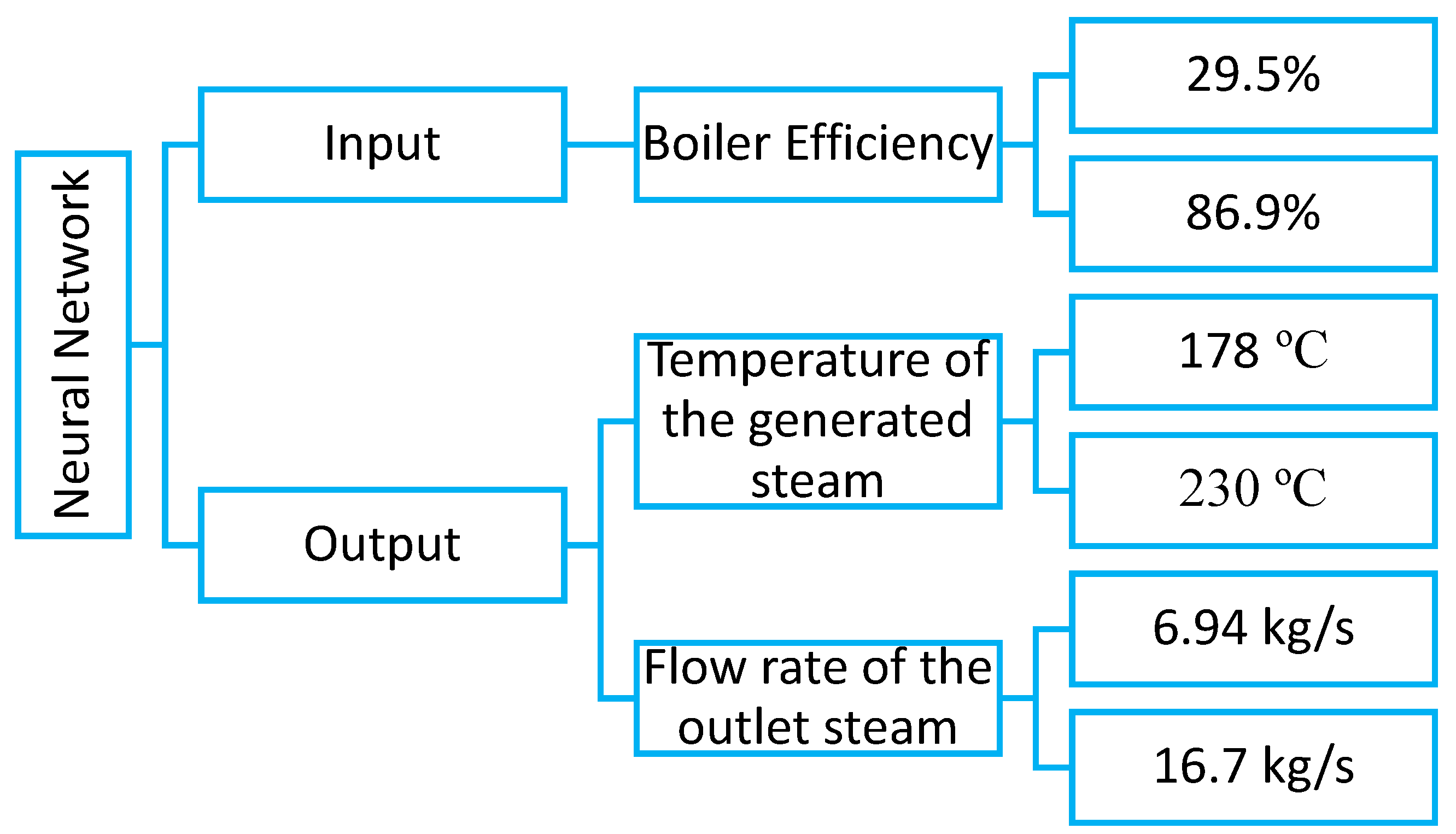 Mathematics 07 00629 g001