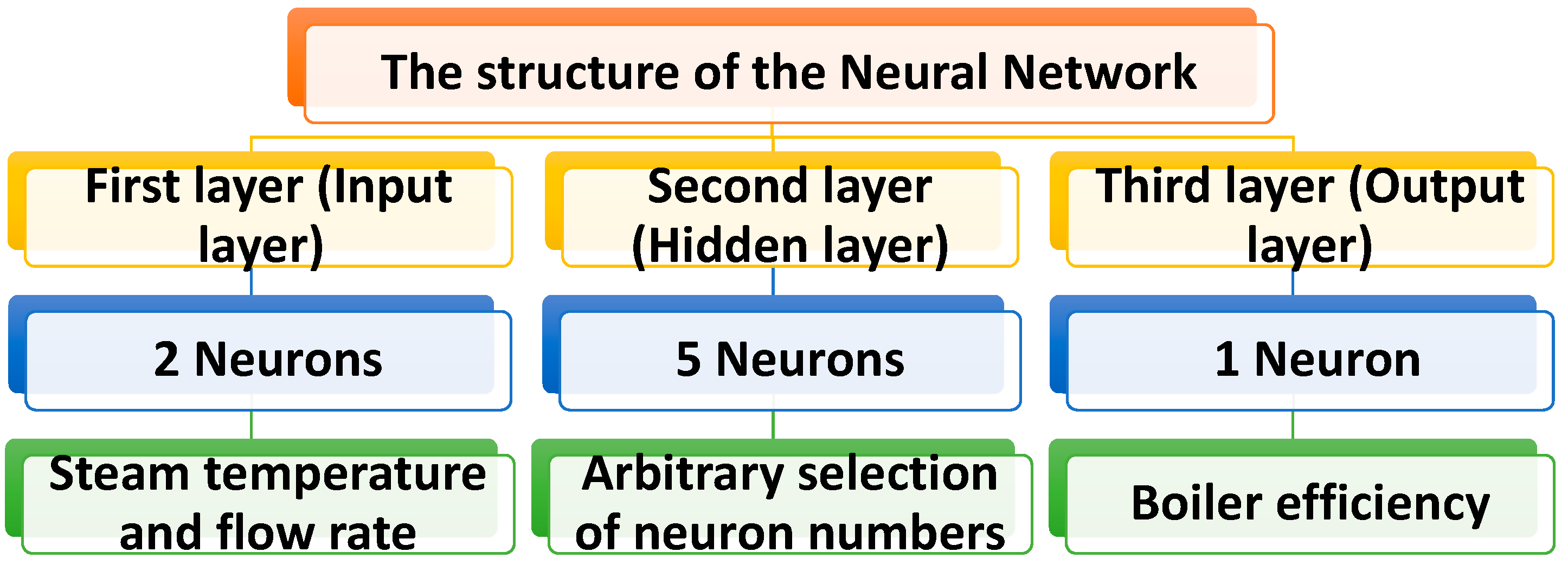 Mathematics 07 00629 g003