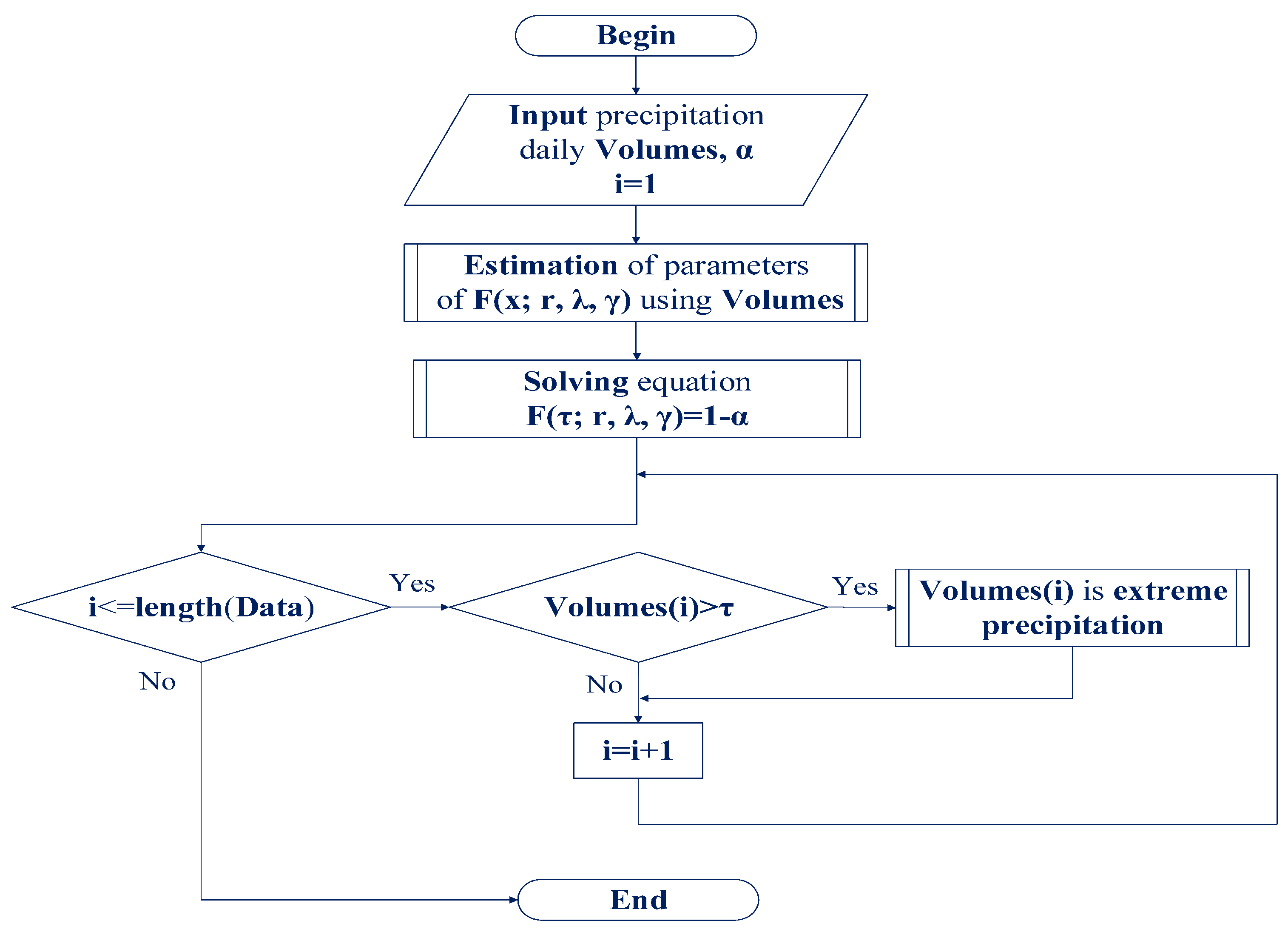 Mathematics 07 00648 g005