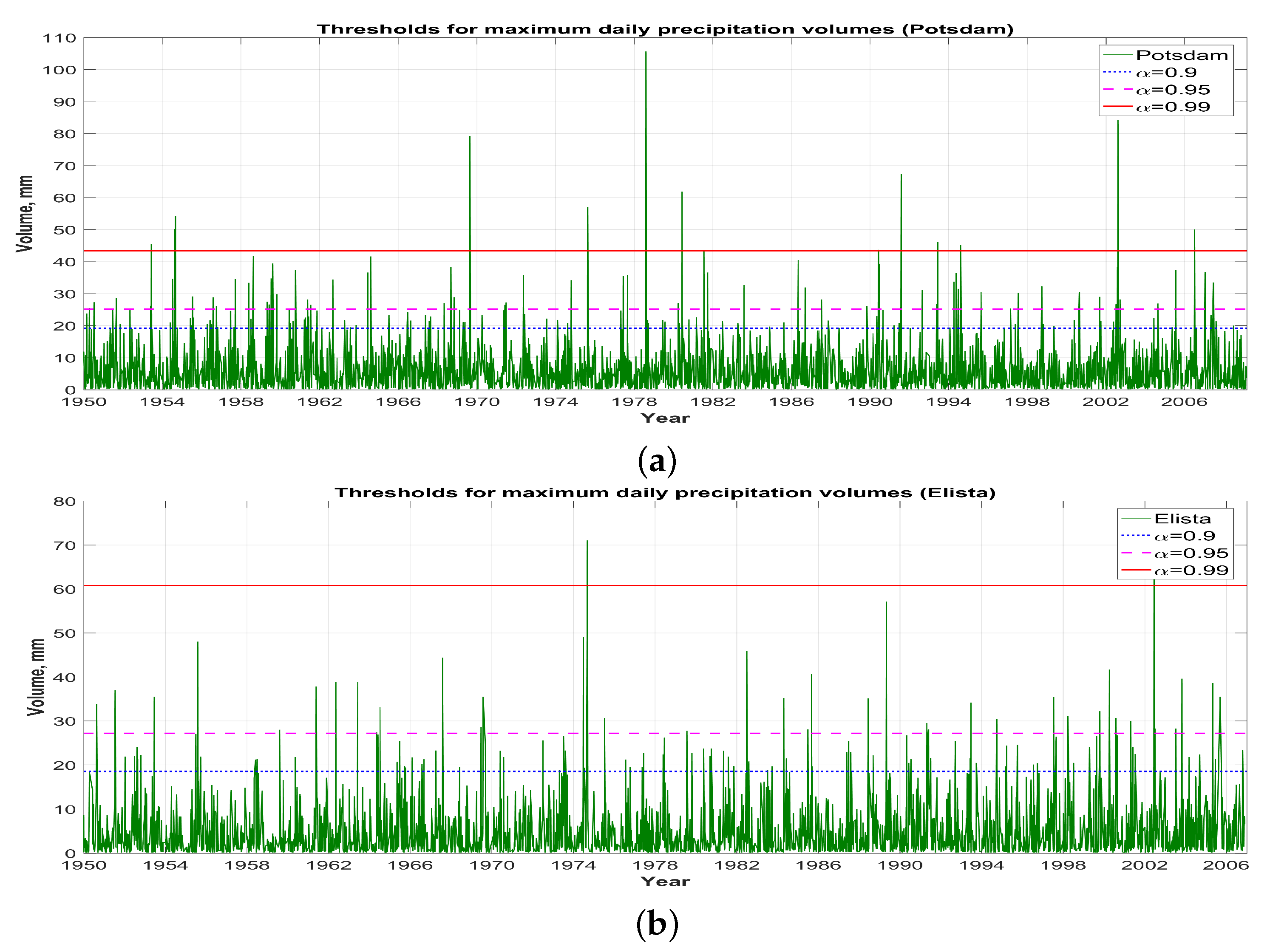 Mathematics 07 00648 g007