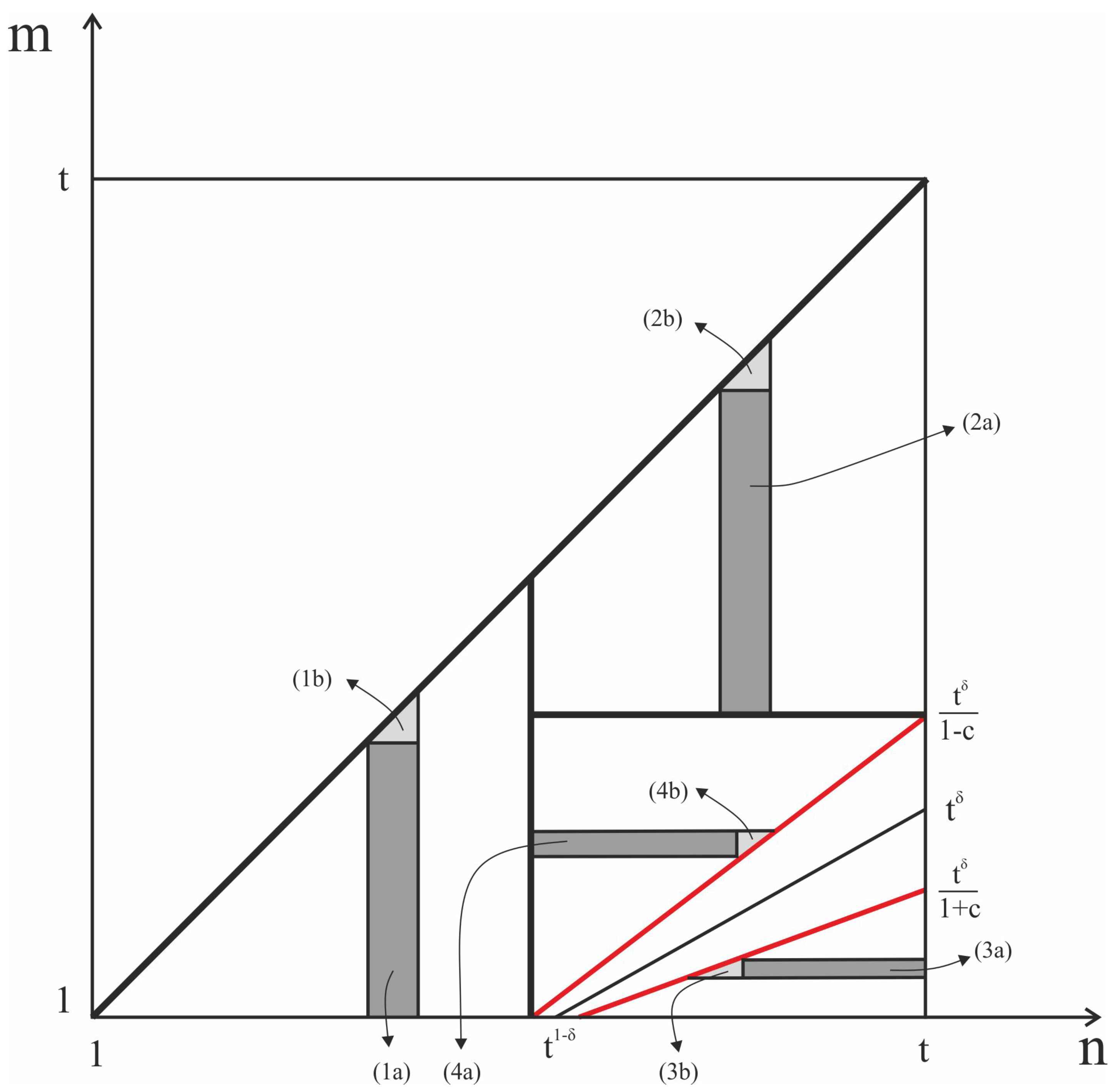 Mathematics 07 00650 g001 Mathematics 07 00650 g001