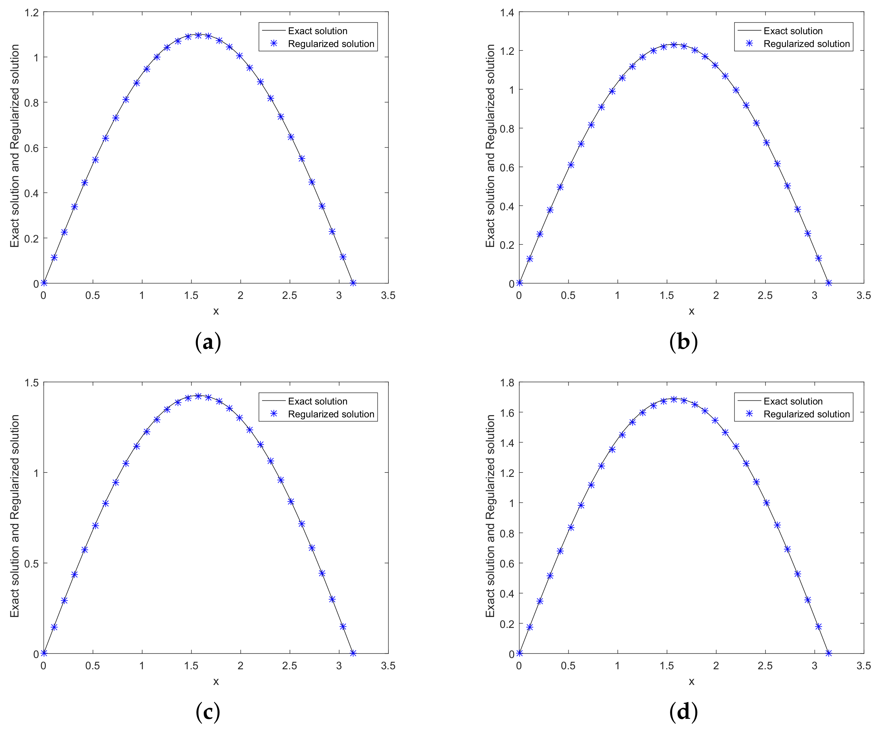 Mathematics 07 00667 g001