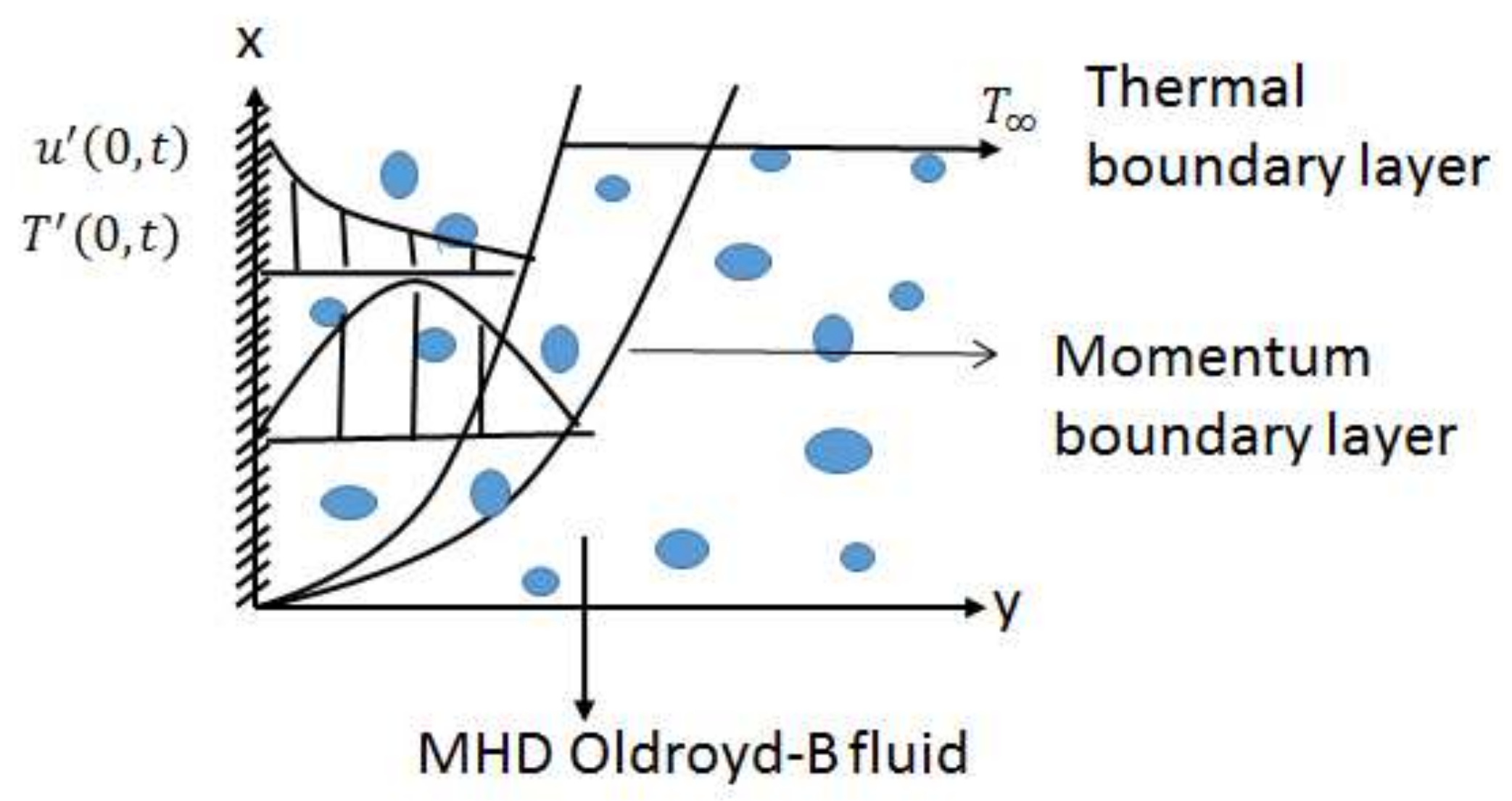 Mathematics 07 00676 g001 Mathematics 07 00676 g001