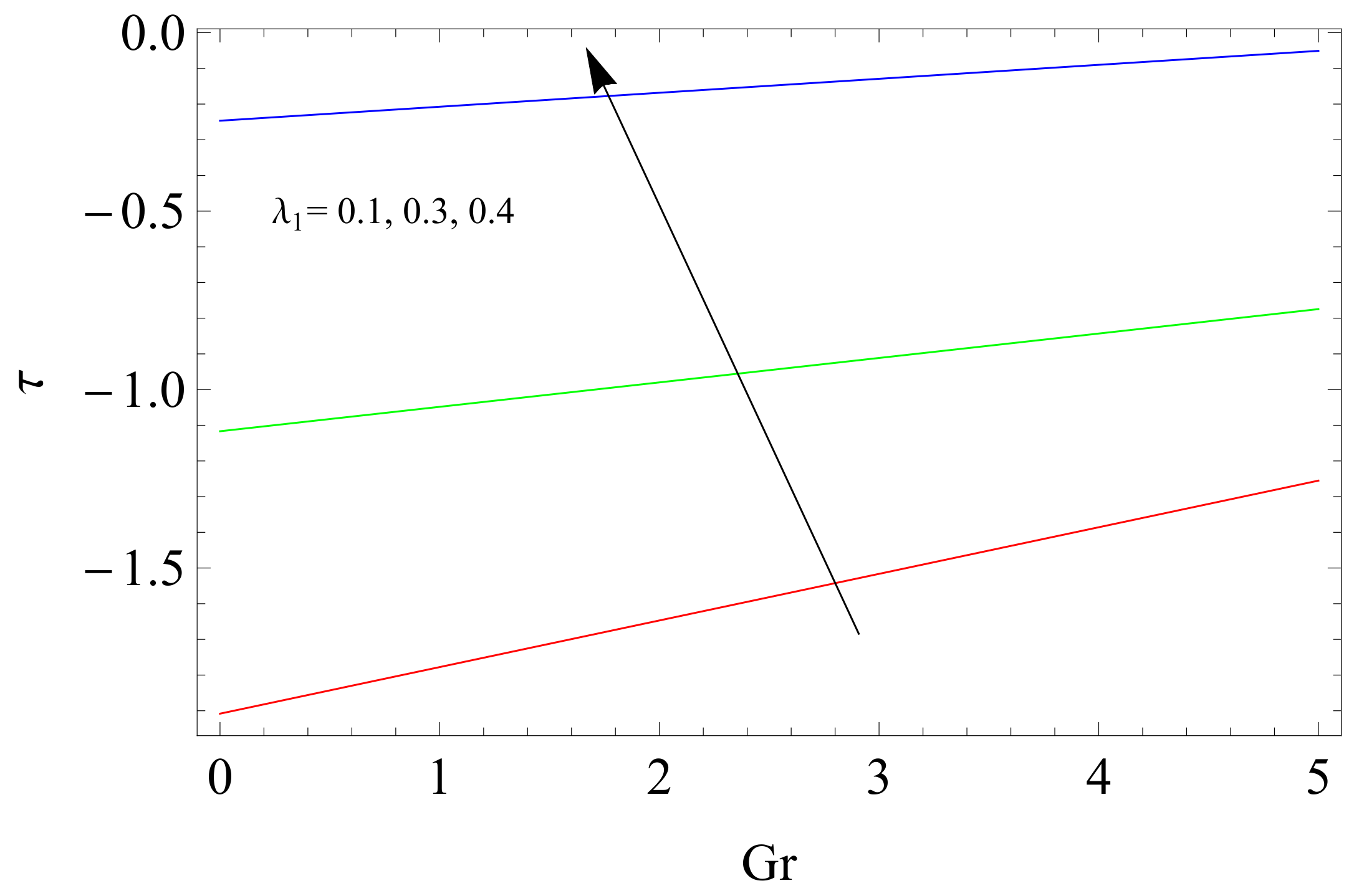 Mathematics 07 00676 g008 Mathematics 07 00676 g008