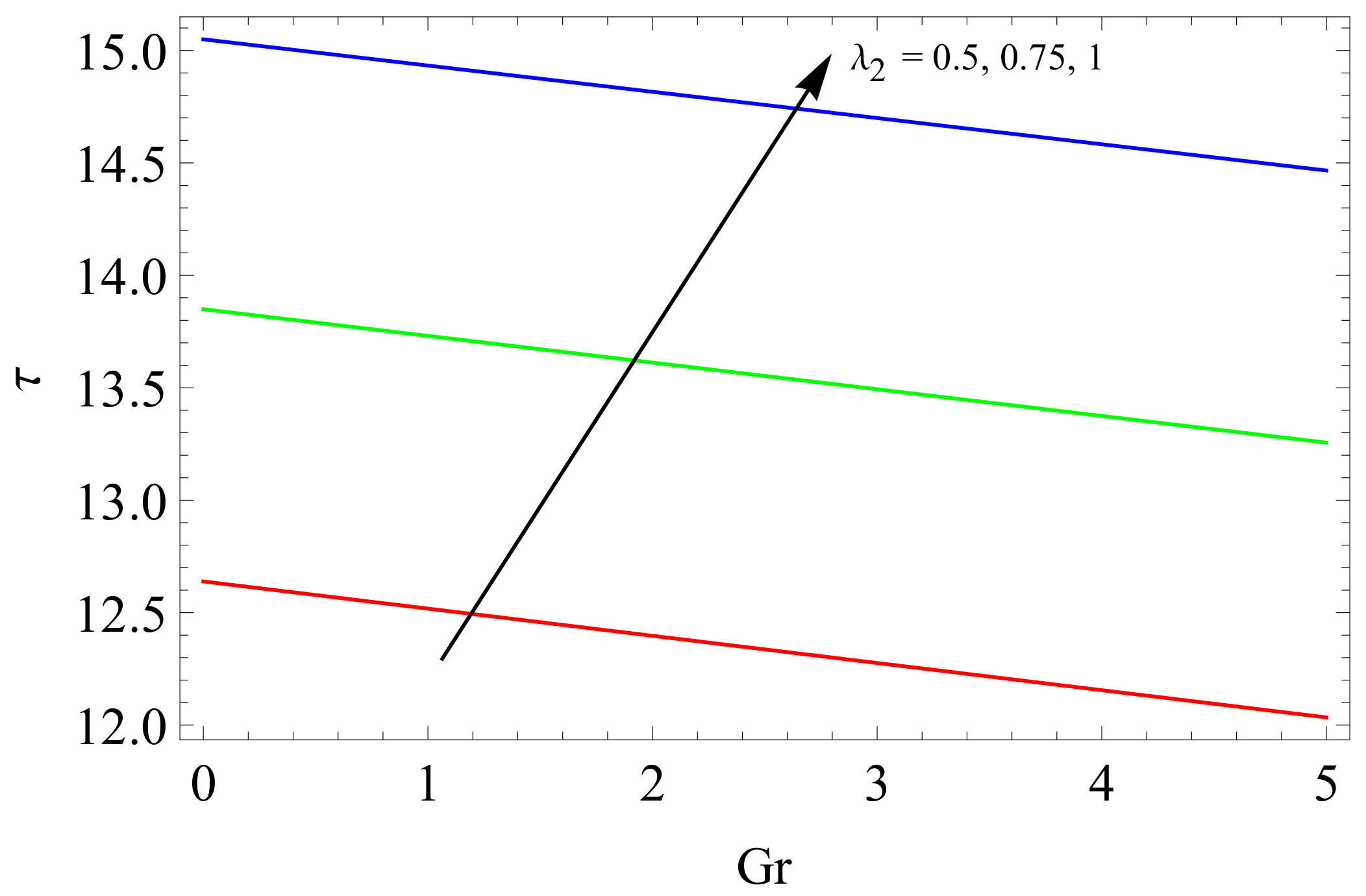 Mathematics 07 00676 g009 Mathematics 07 00676 g009