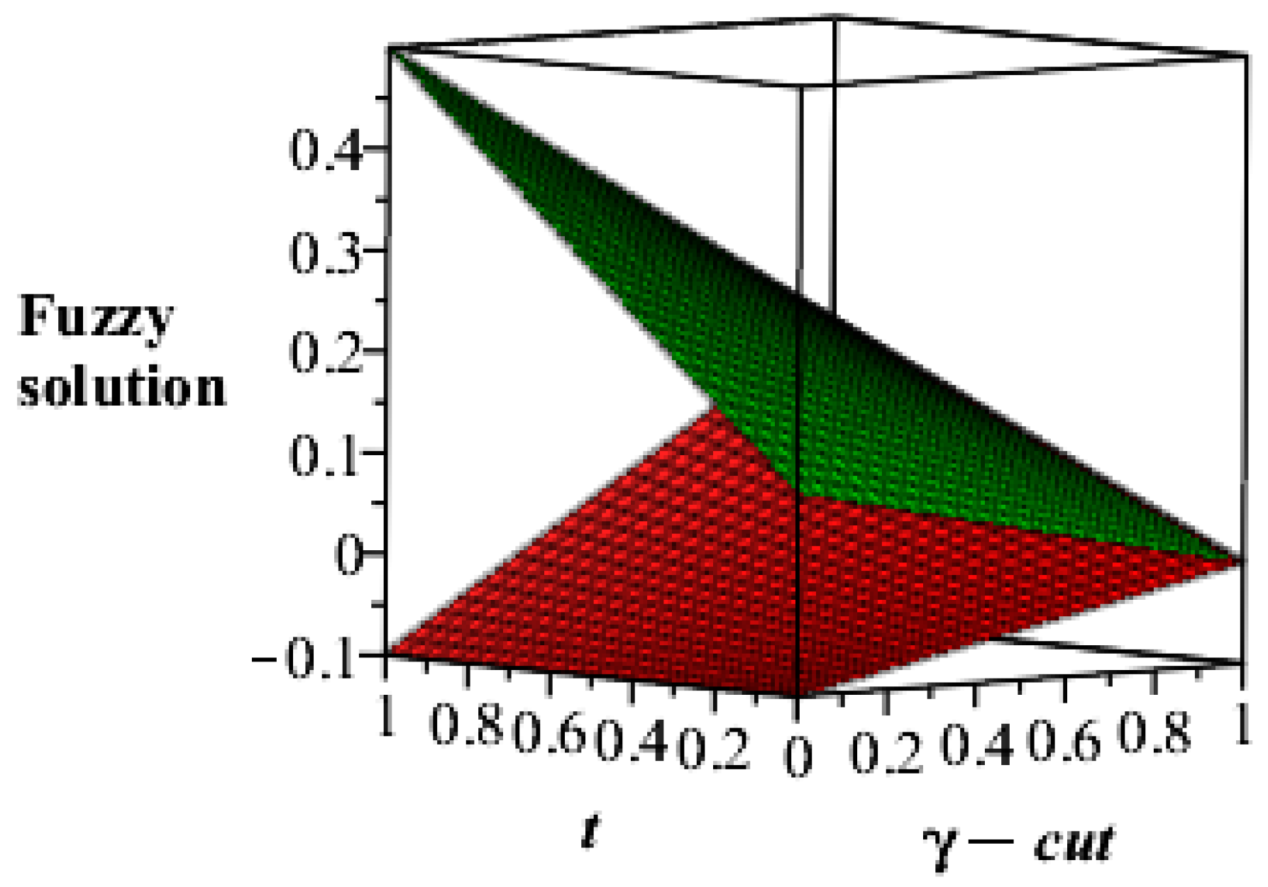 Mathematics 07 00689 g001 Mathematics 07 00689 g001