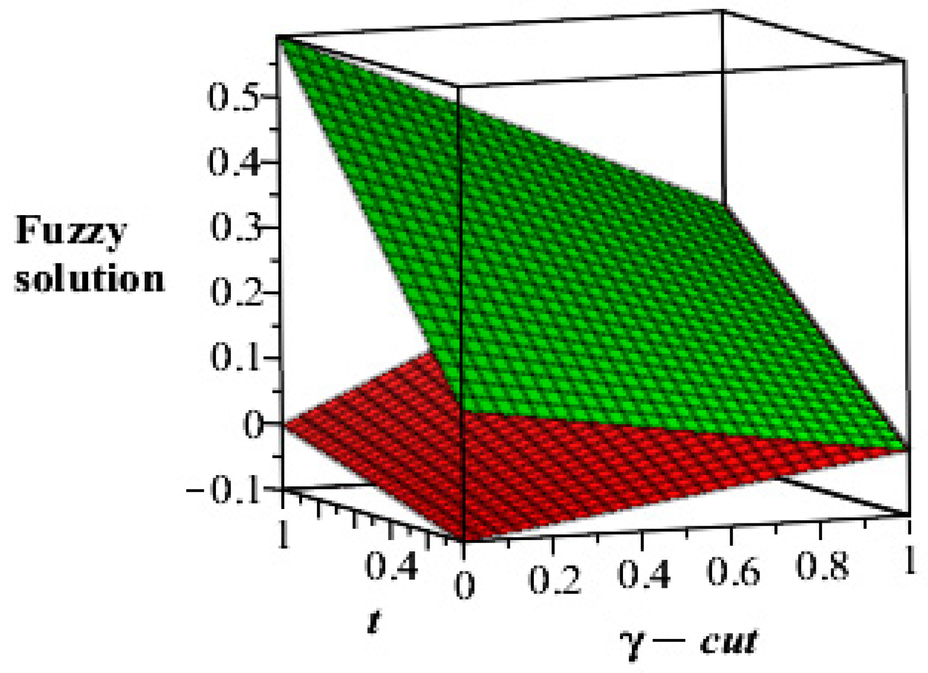 Mathematics 07 00689 g002 Mathematics 07 00689 g002