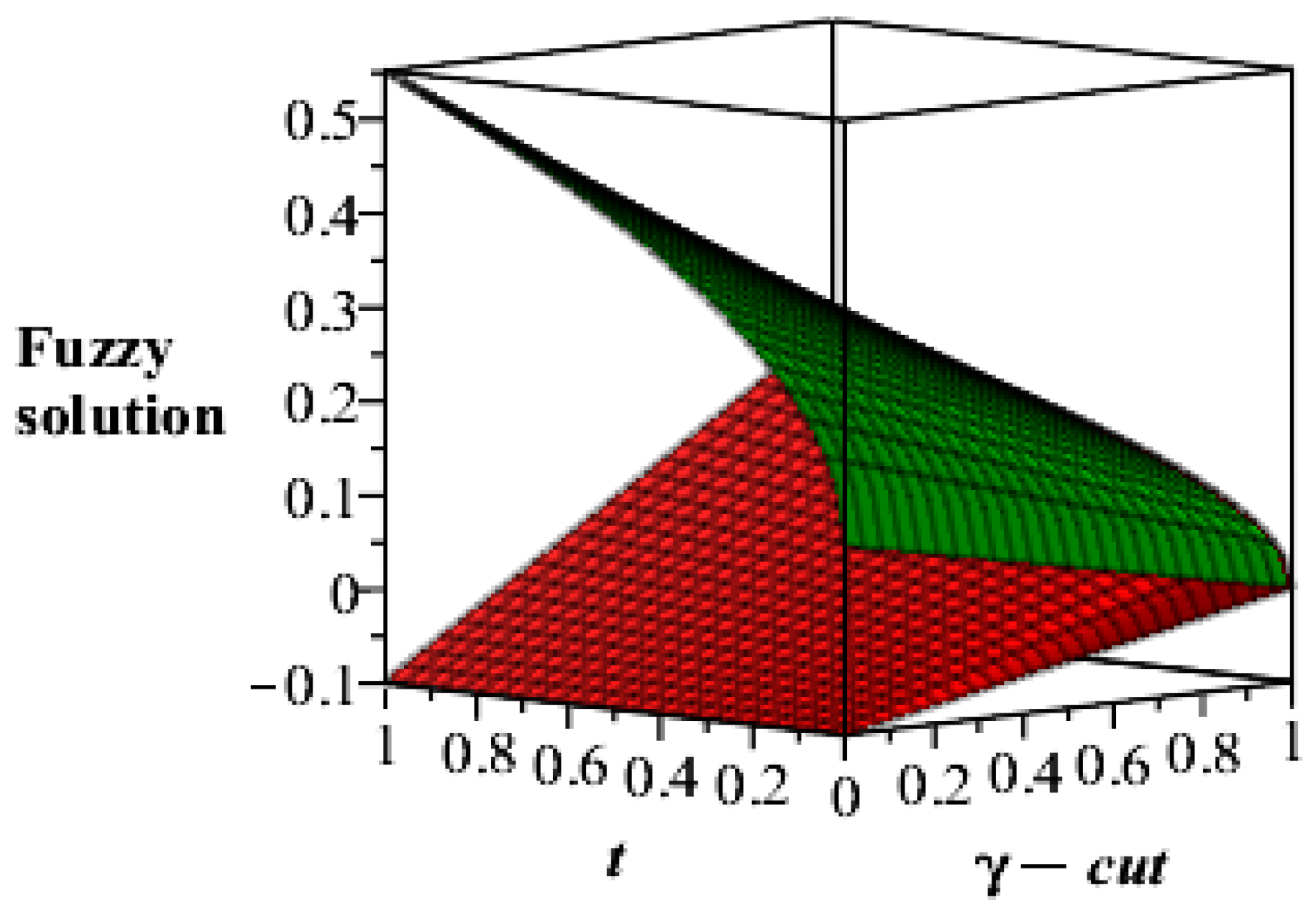 Mathematics 07 00689 g003 Mathematics 07 00689 g003