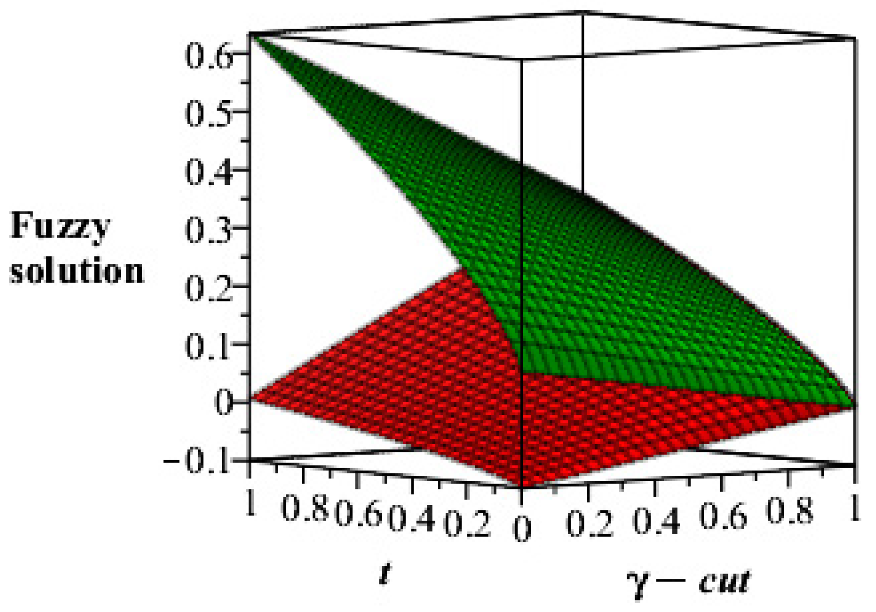 Mathematics 07 00689 g006 Mathematics 07 00689 g006