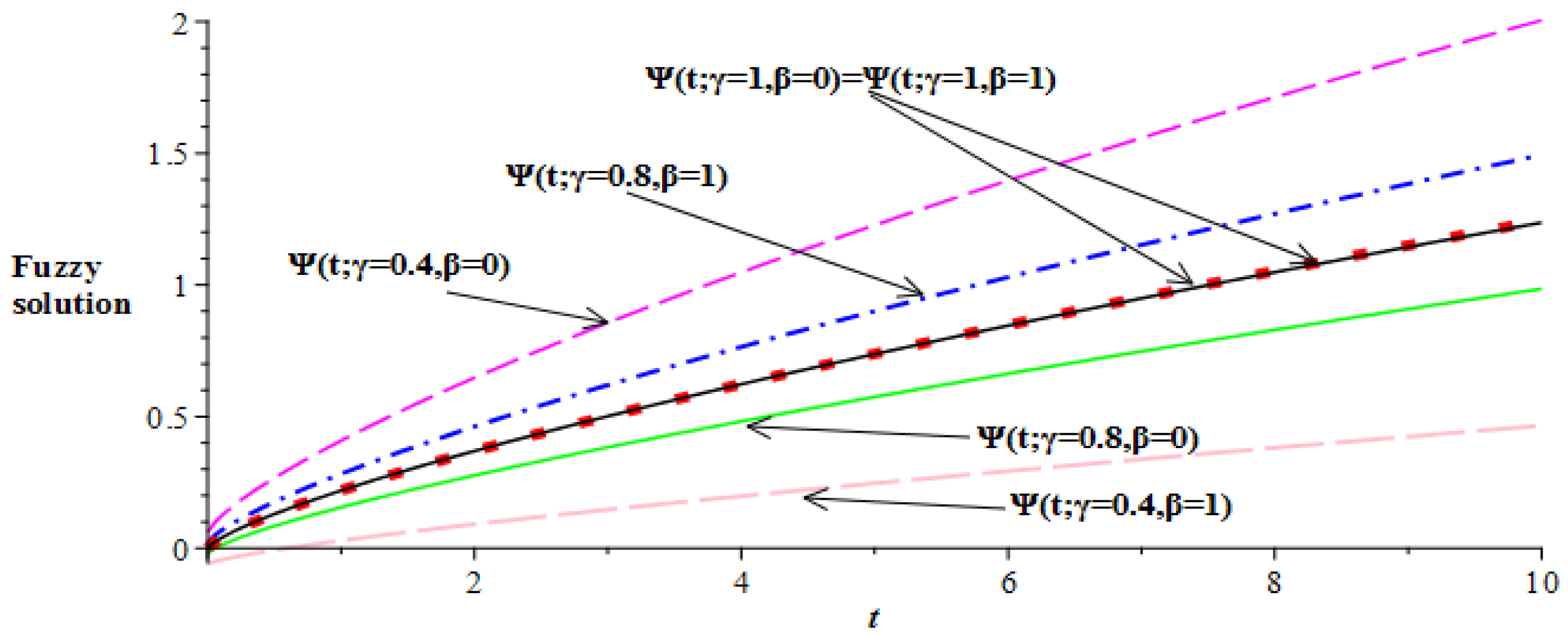Mathematics 07 00689 g011 Mathematics 07 00689 g011