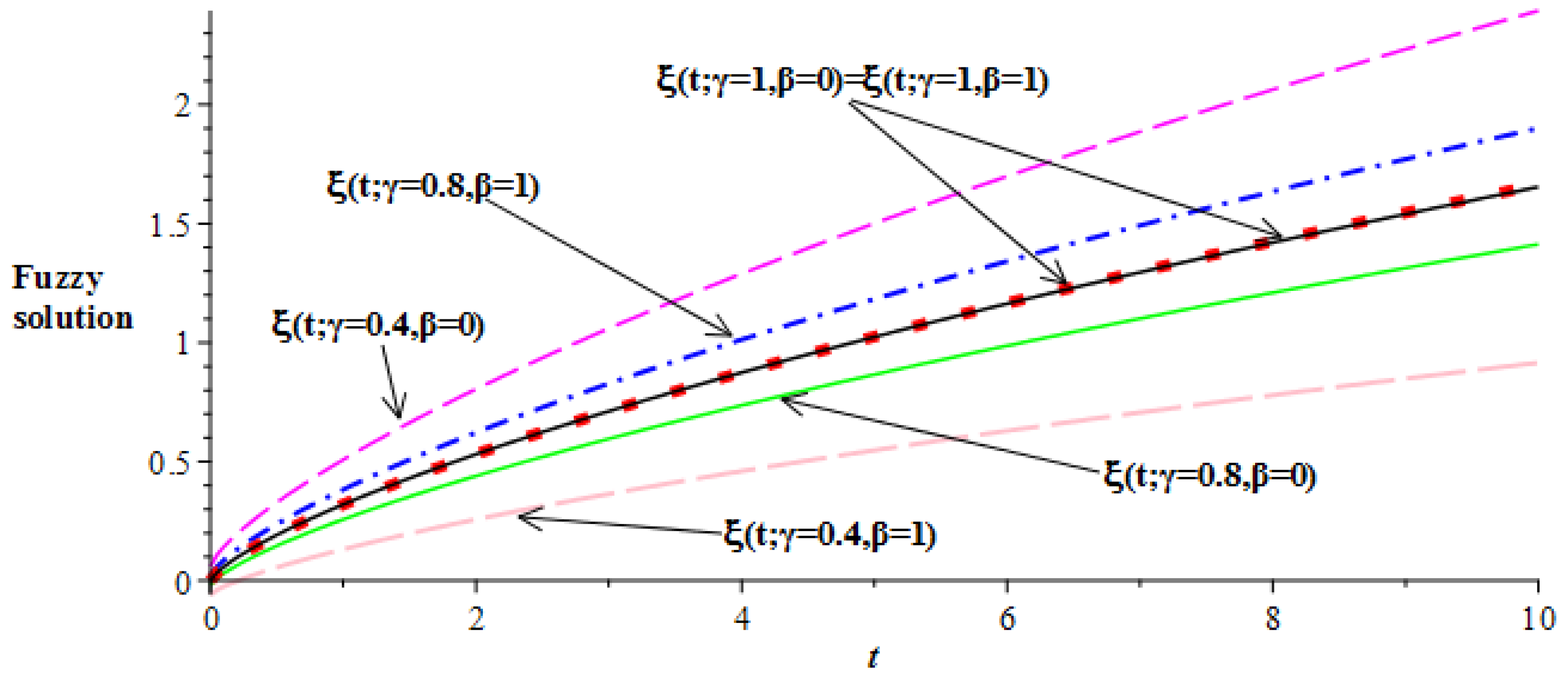 Mathematics 07 00689 g012 Mathematics 07 00689 g012