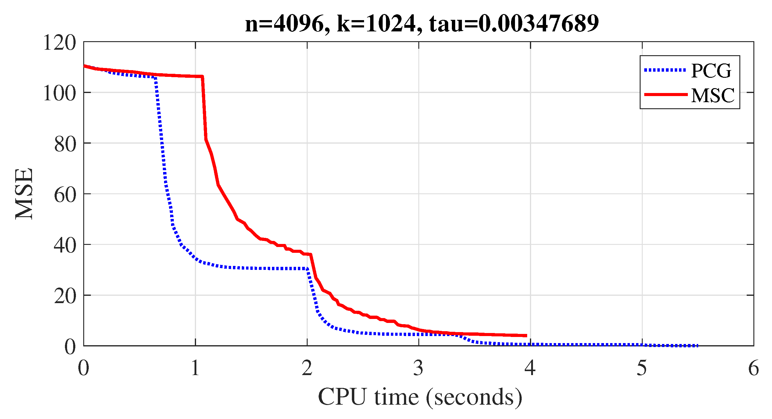 Mathematics 07 00693 g003 Mathematics 07 00693 g003