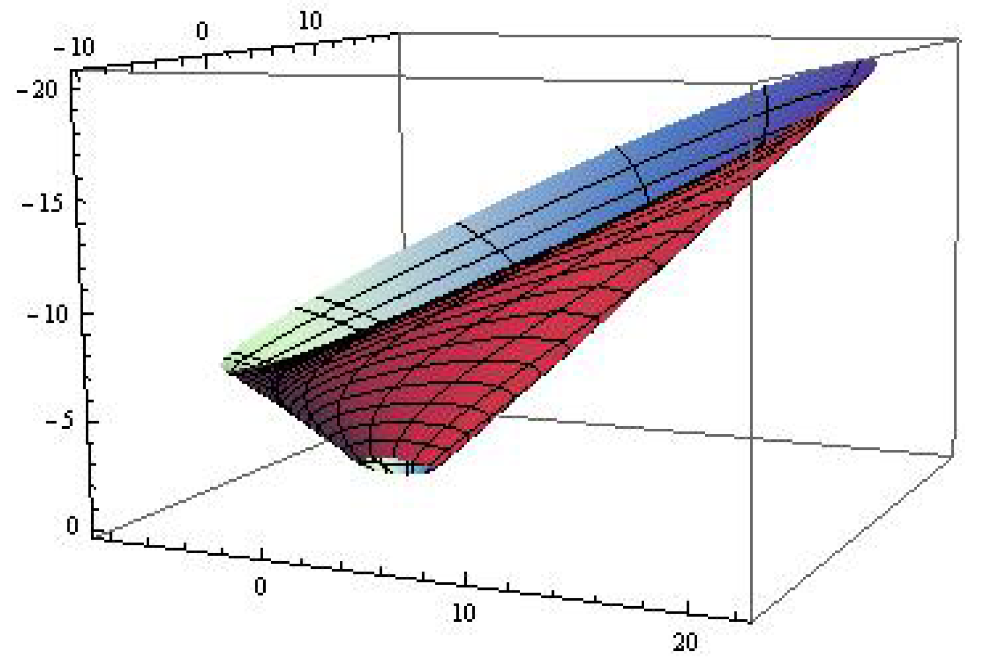 Mathematics 07 00703 g001 550