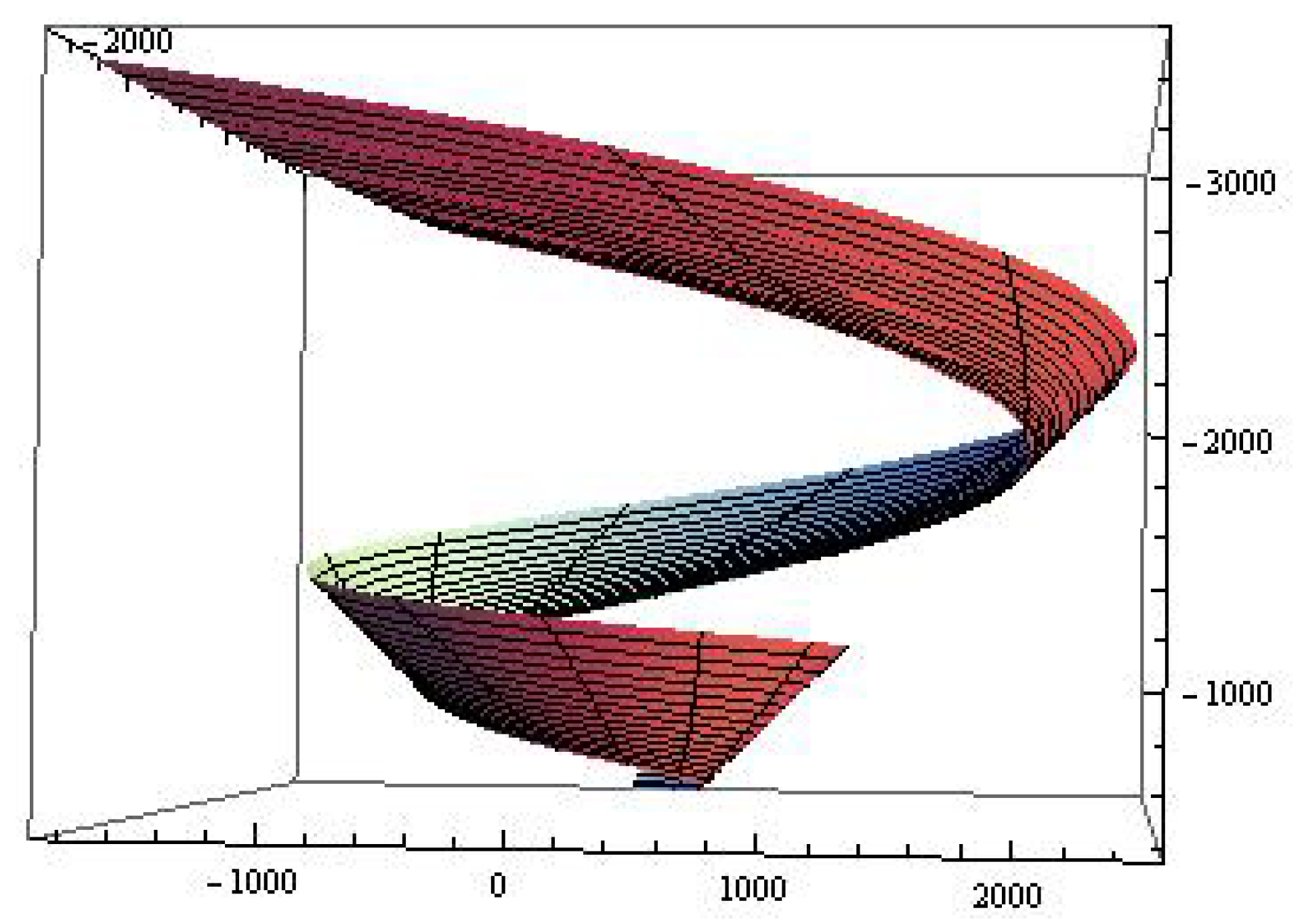 Mathematics 07 00703 g002 550