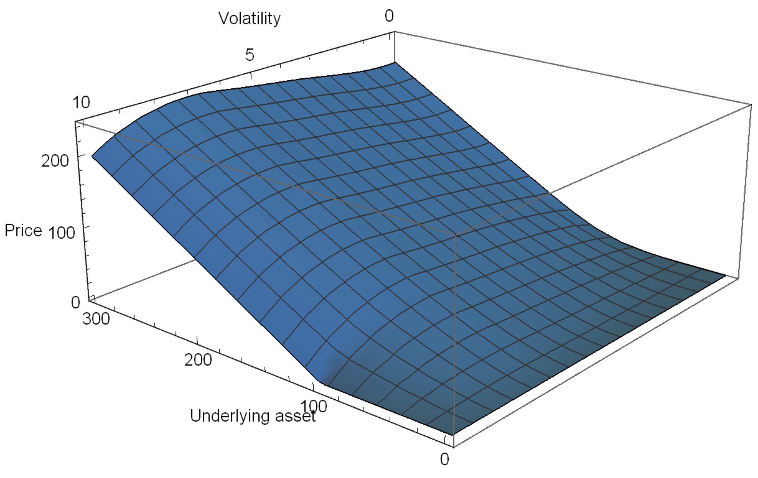 Mathematics 07 00704 g001 550