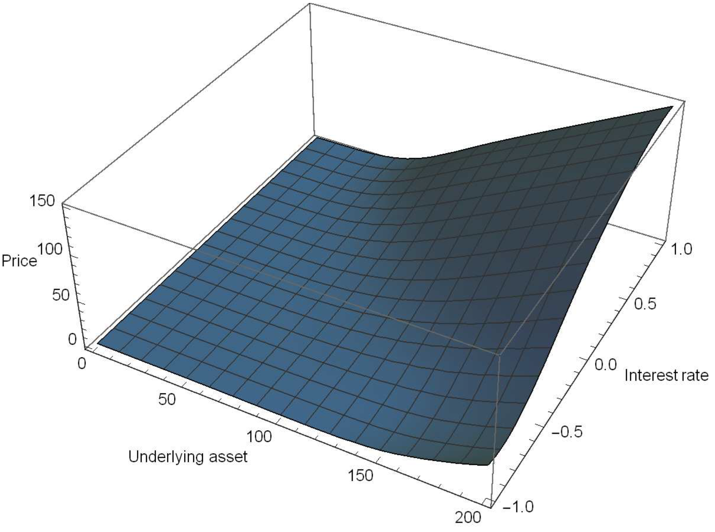 Mathematics 07 00704 g002 550