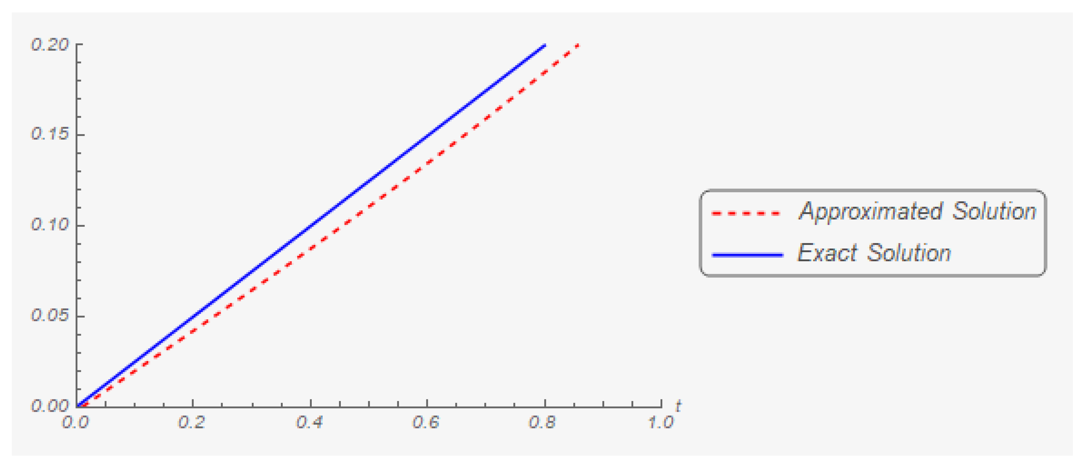 Mathematics 07 00707 g002