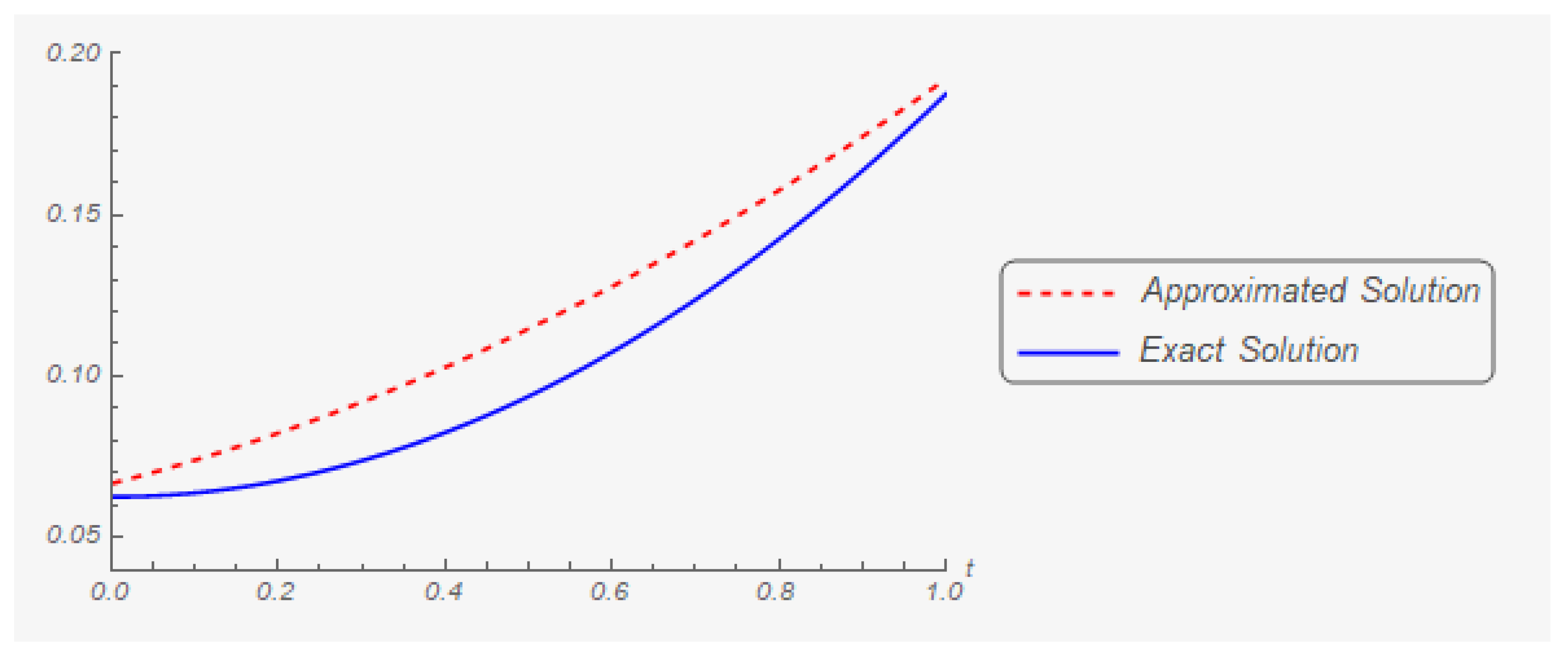Mathematics 07 00707 g003