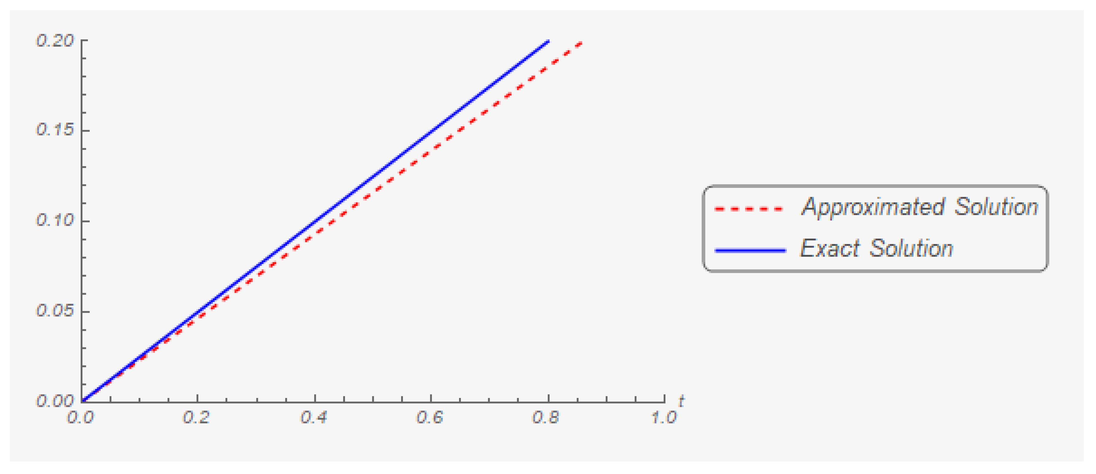 Mathematics 07 00707 g004