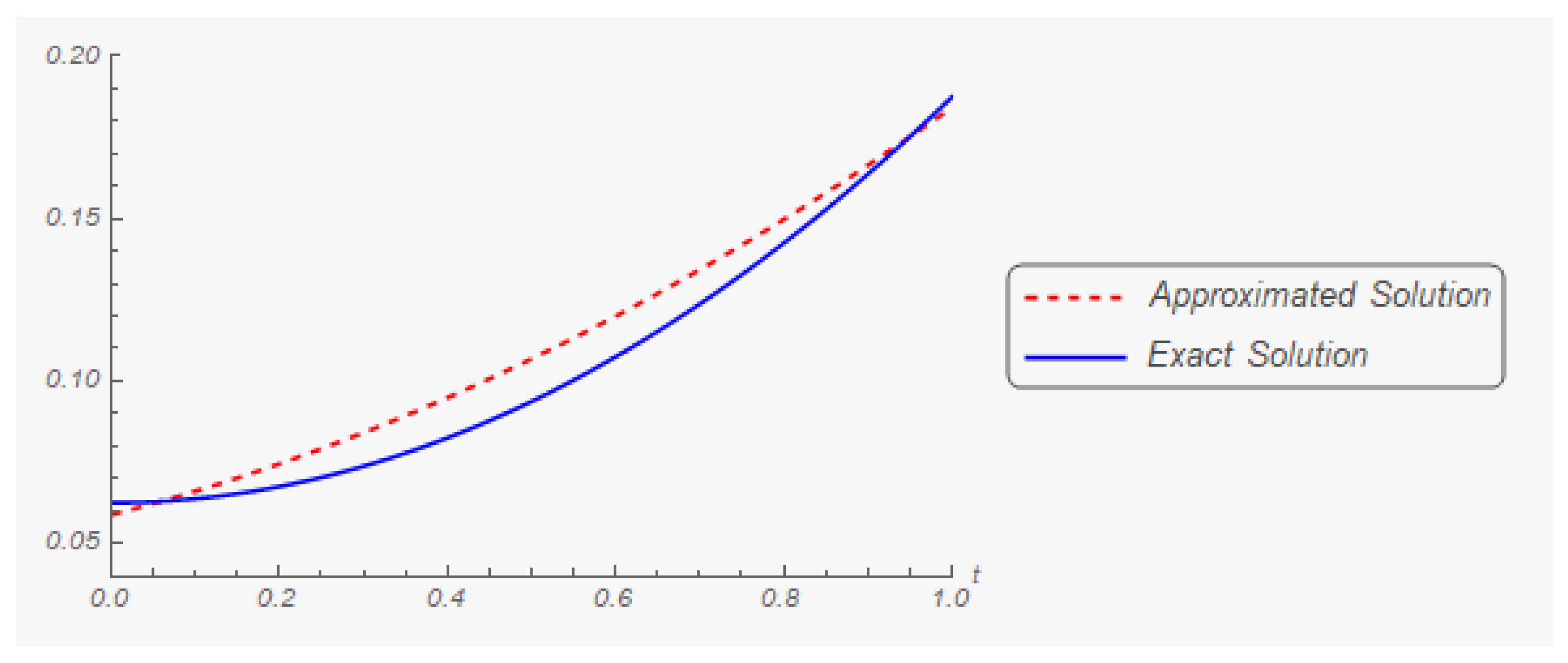 Mathematics 07 00707 g005